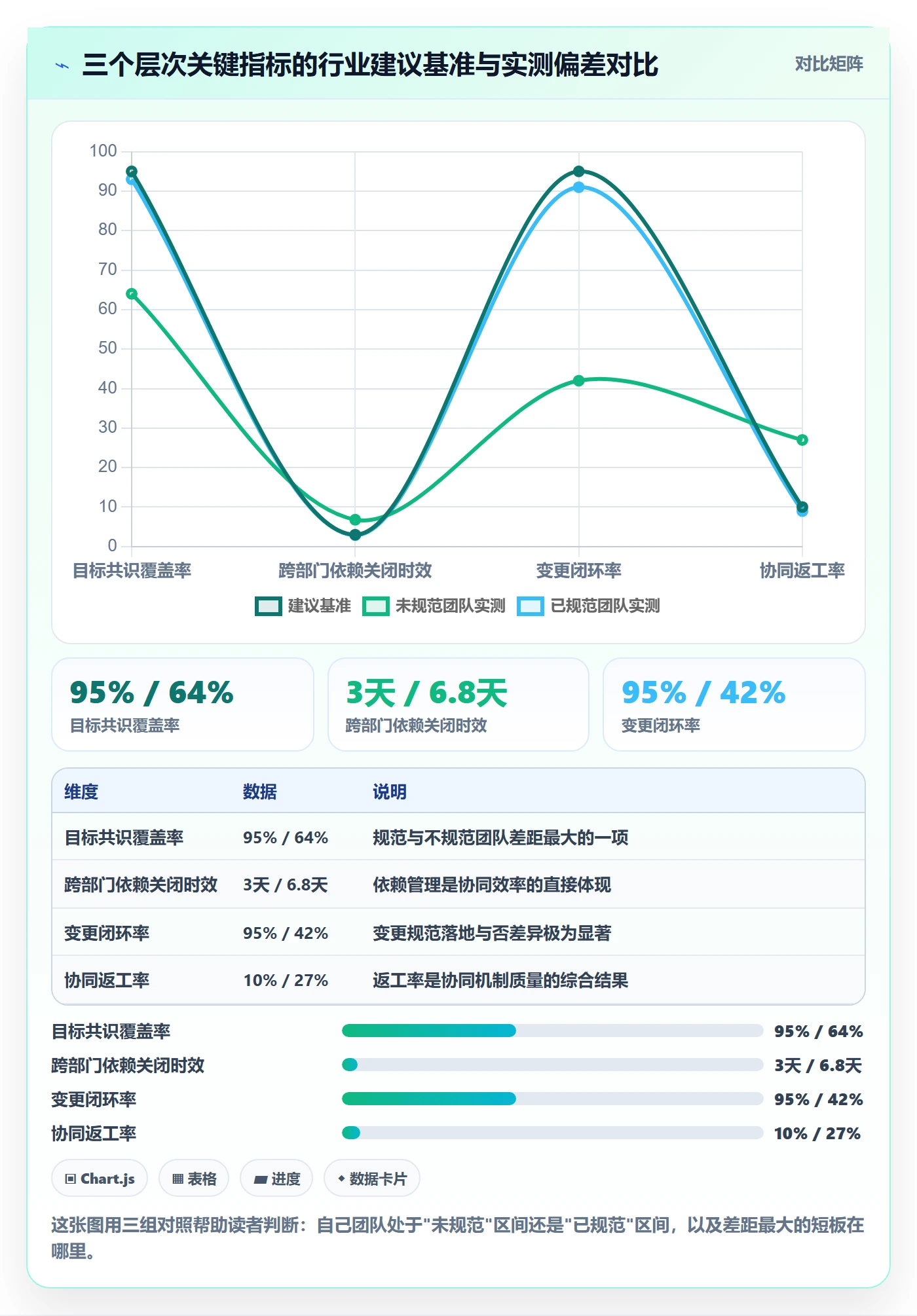 项目目标流程与规范:项目负责人项目目标协同管理关键指标