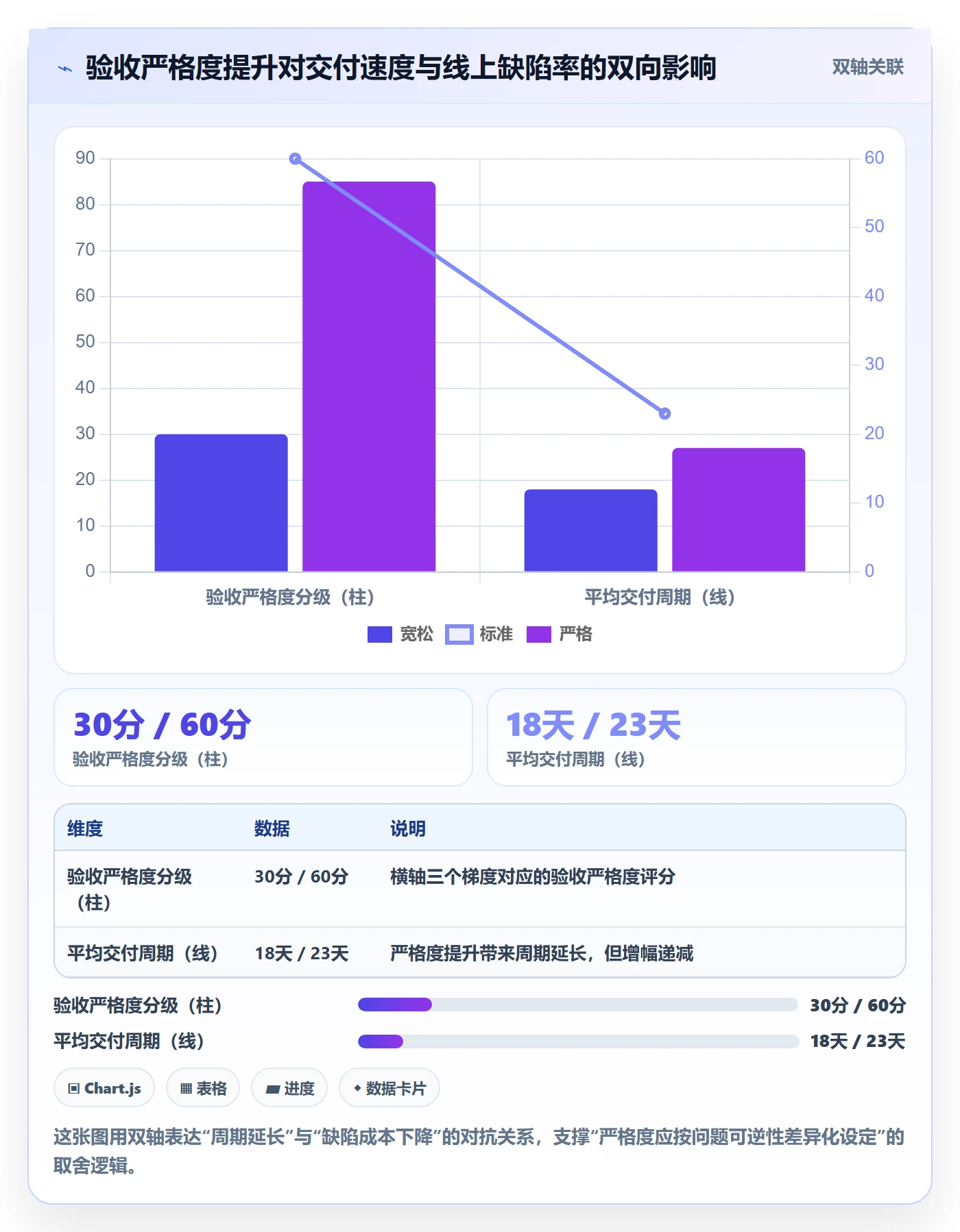 节点验收实操方法:产品经理提升里程碑效率的最佳实践方法与模板