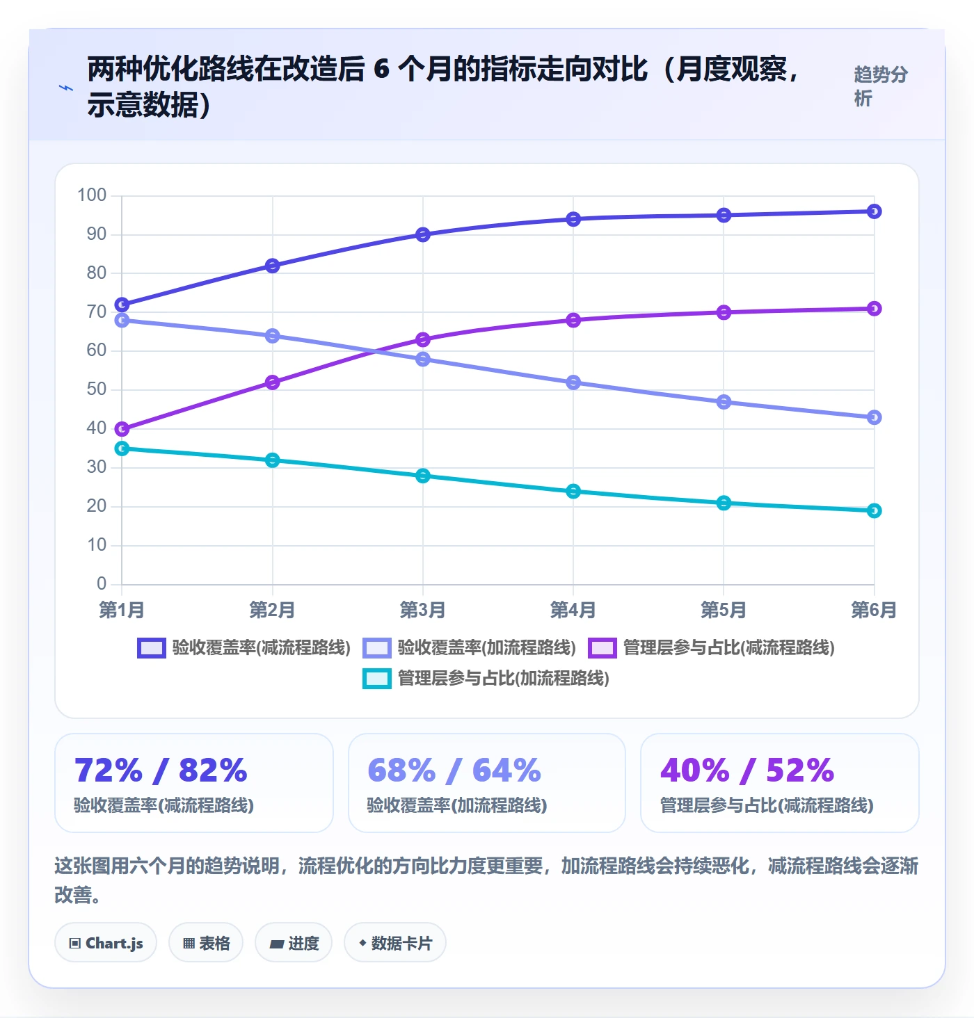 验收标准流程与规范:管理层任务验收流程优化关键指标