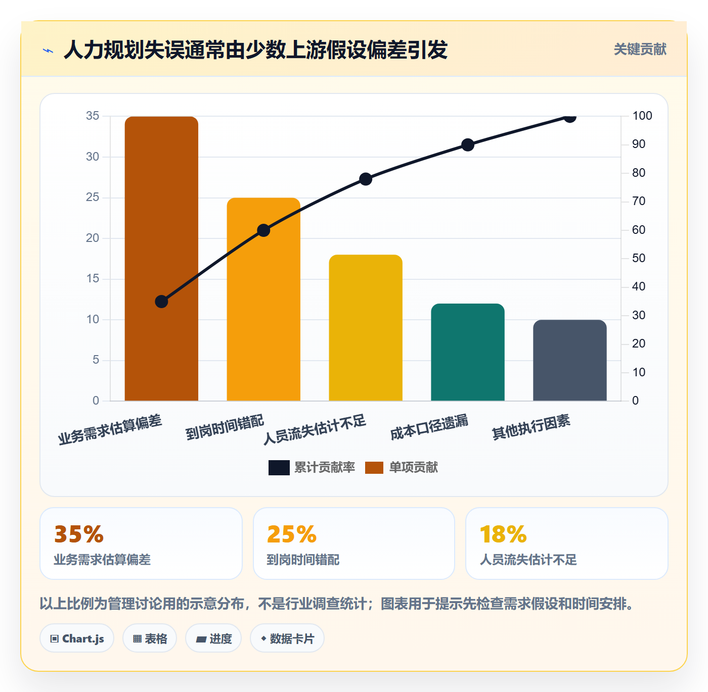 人力资源计划人力规划教程:企业管理者风险控制,避坑指南