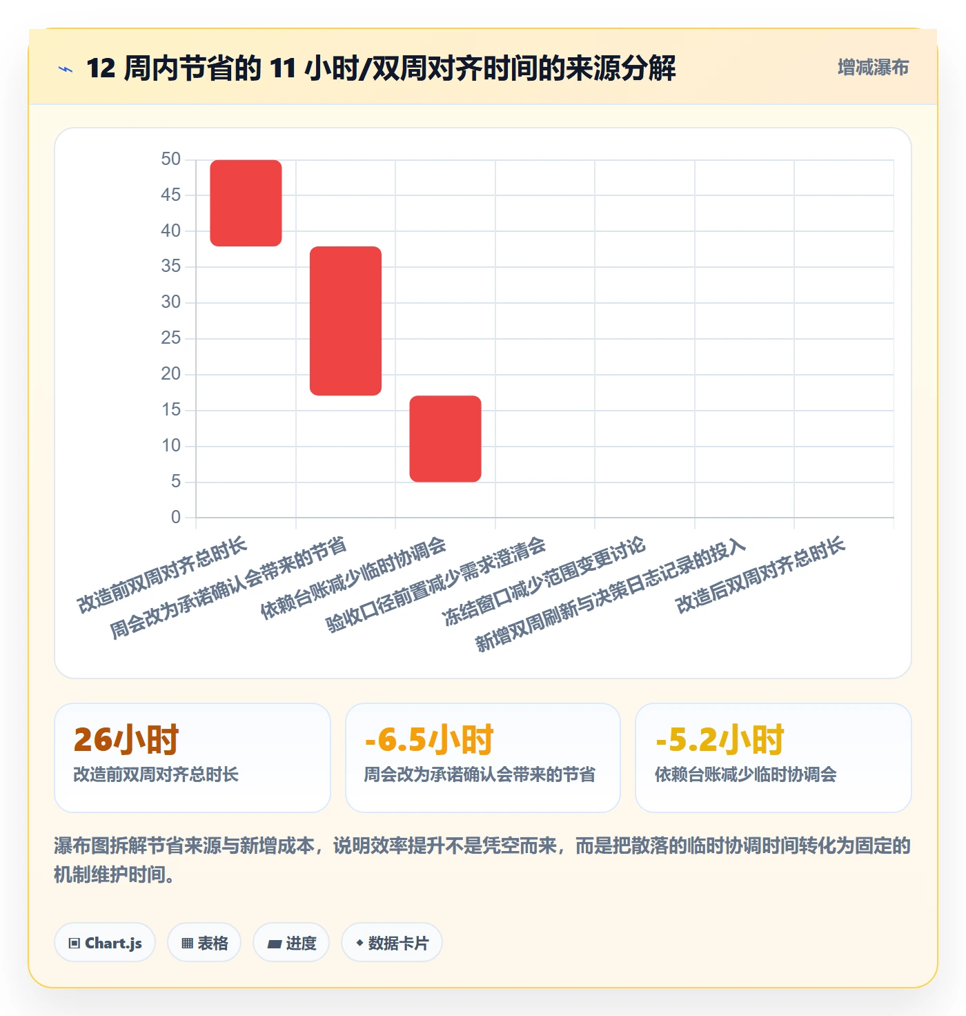 子计划落地方案:研发团队开展项目规划的效率提升案例解析