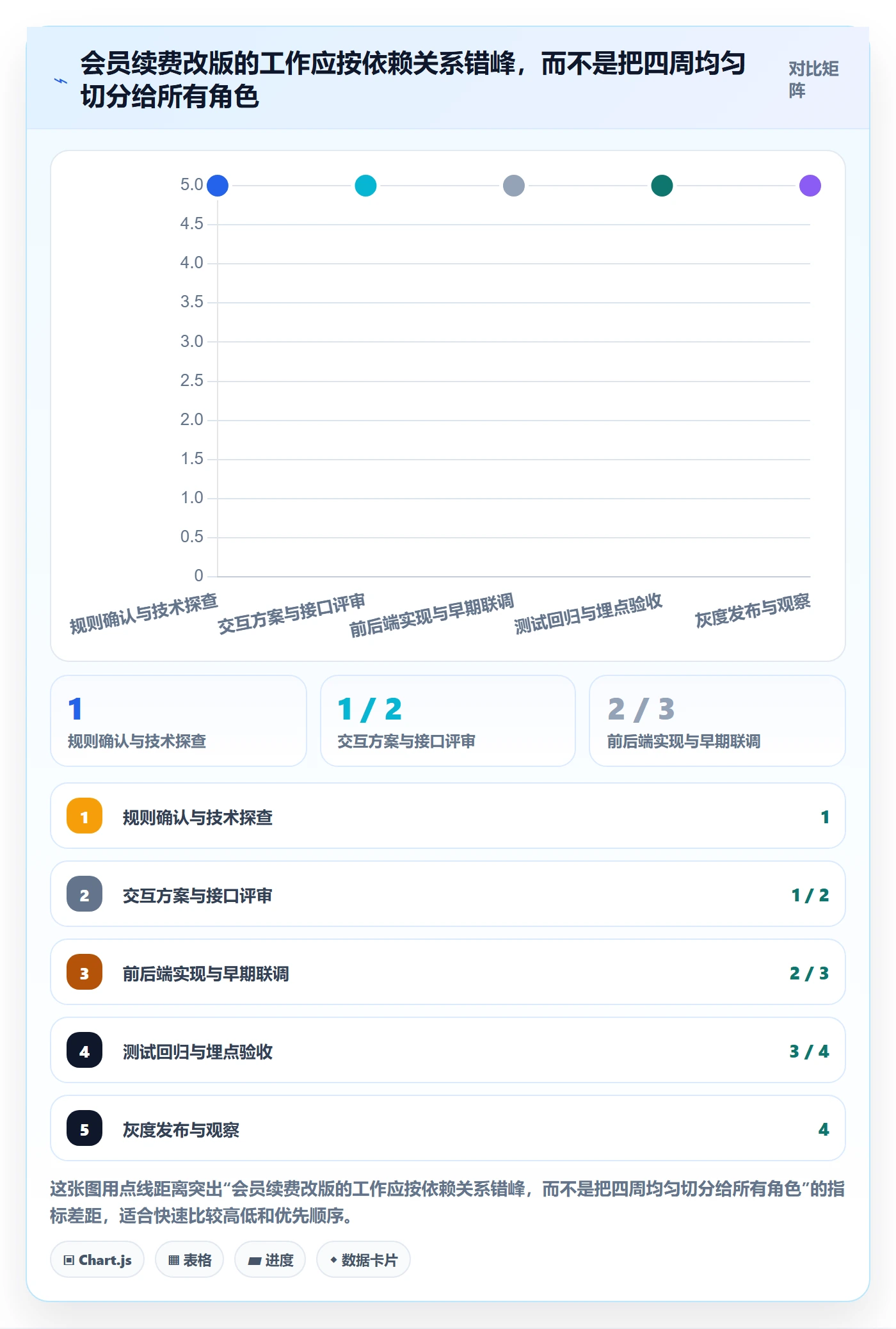 资源落地方案：产品经理开展资源管理的入门指南案例解析