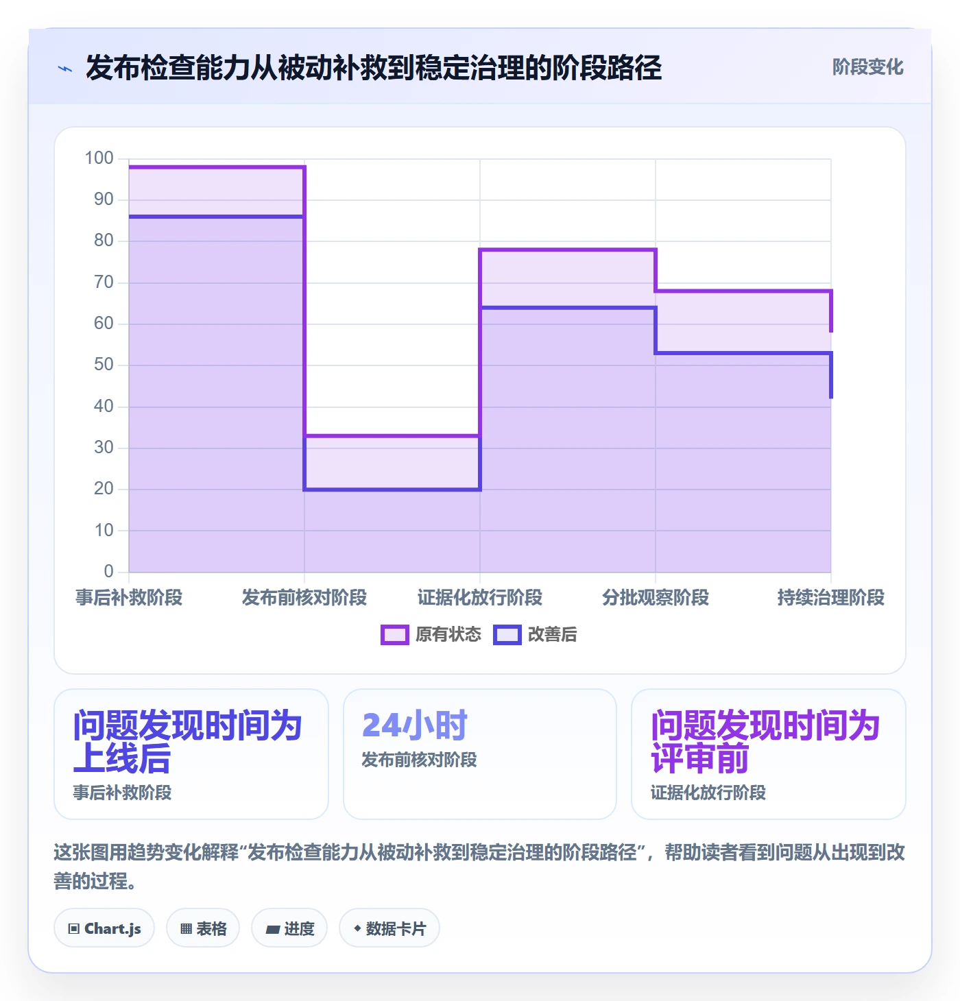 发布检查落地方案:实施团队开展发布管理的协同管理案例解析