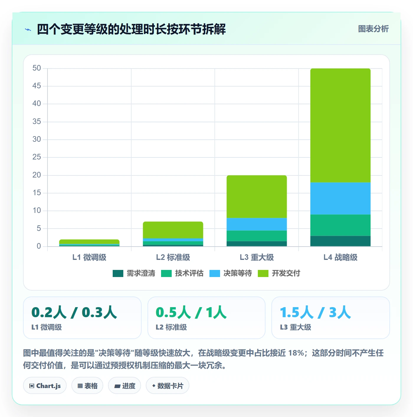 范围边界管理指南：跨部门团队如何做好项目范围，效率提升全流程