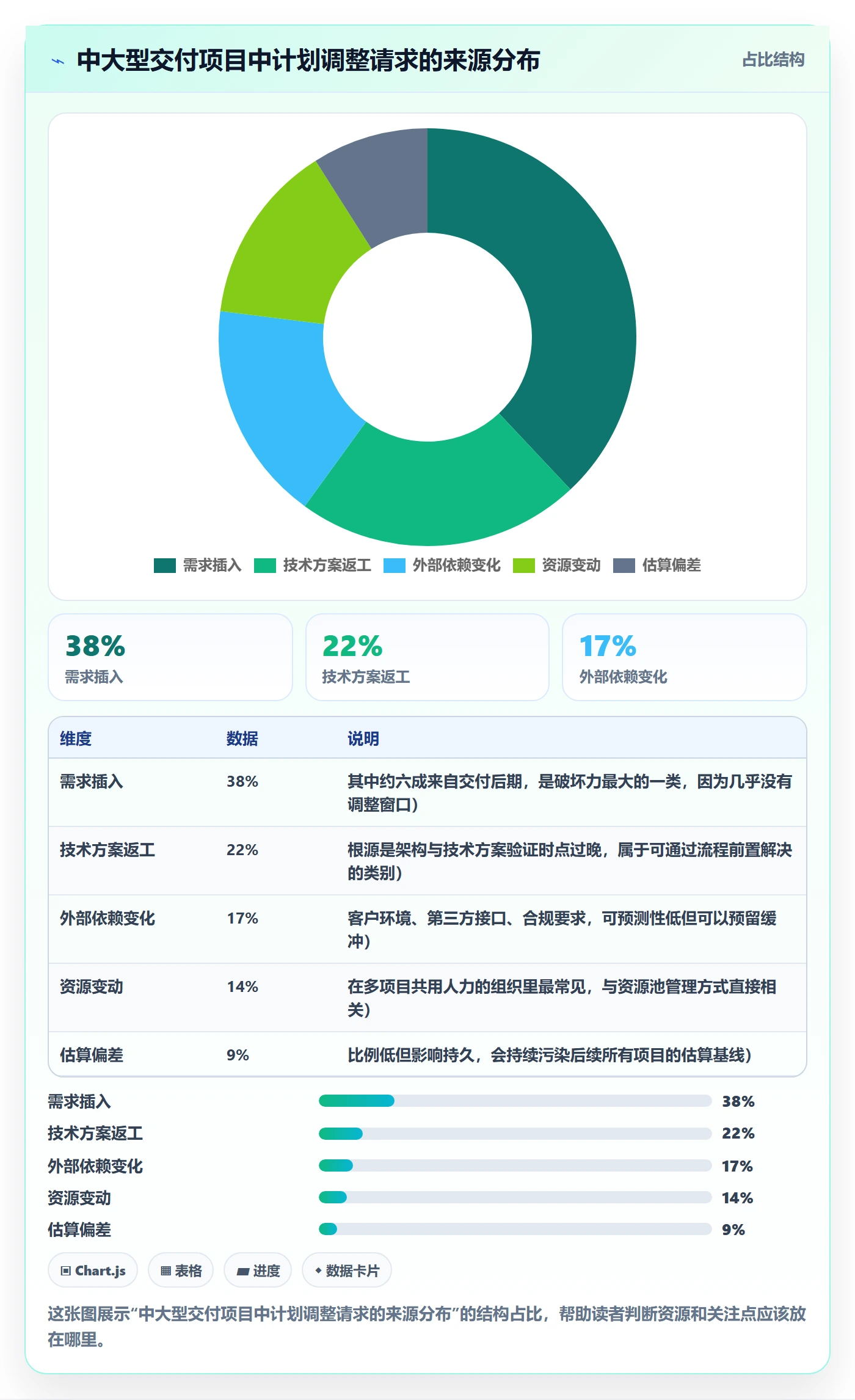 计划调整管理指南:项目经理如何做好项目规划,协同管理全流程