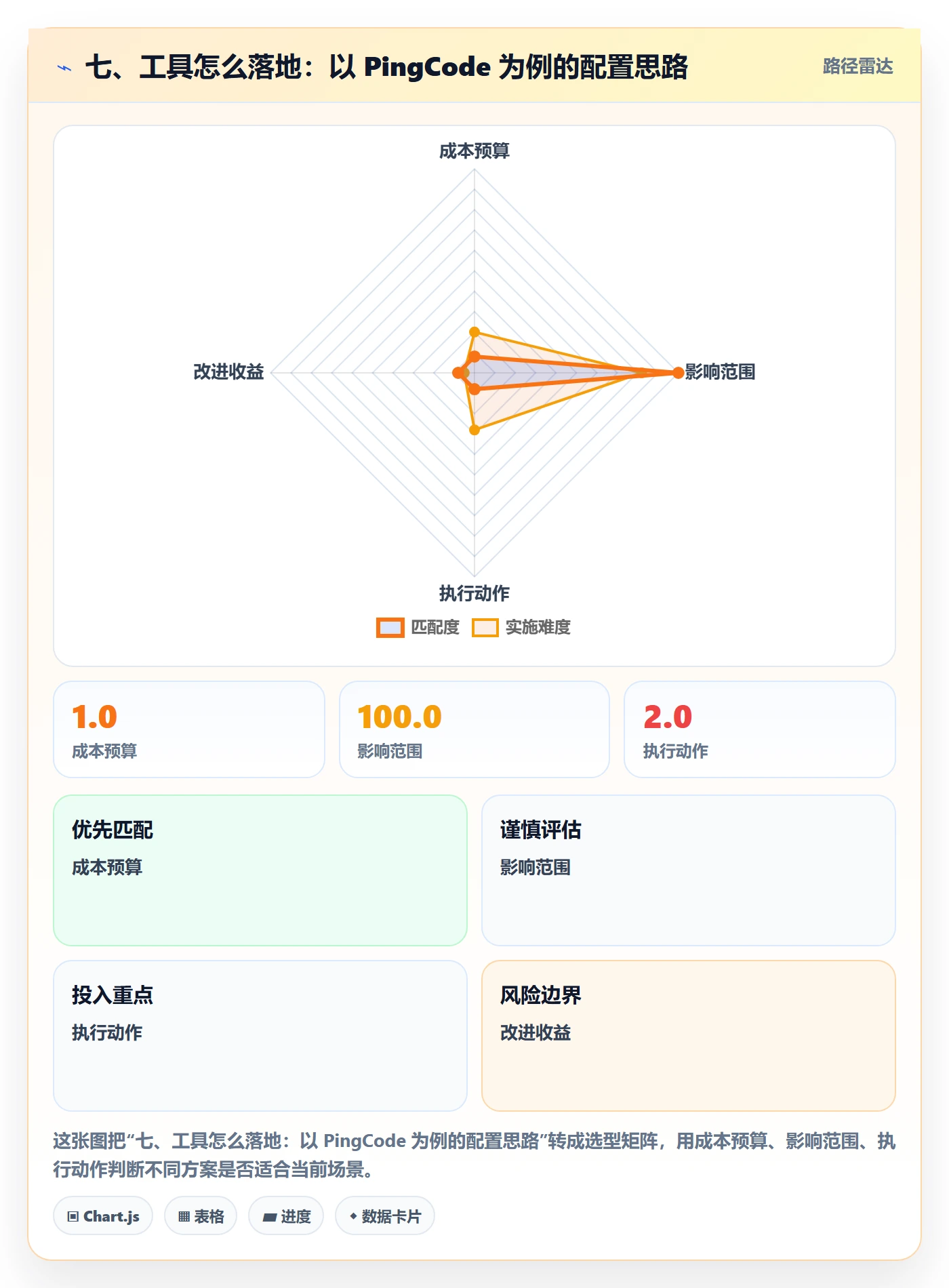 七、工具怎么落地:以 PingCode 为例的配置思路