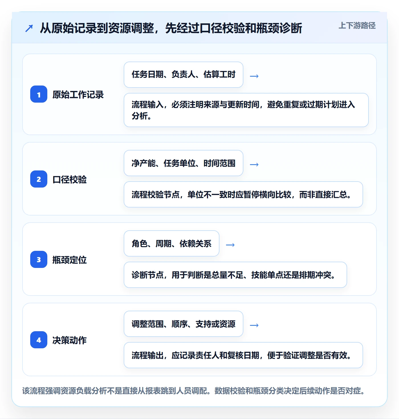 资源负载工作负载教程:跨部门团队数据分析,避坑指南