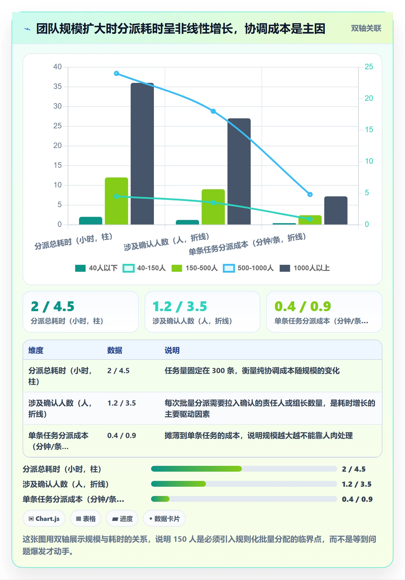 批量分配最佳实践:实施团队任务分派落地方案,常见问题