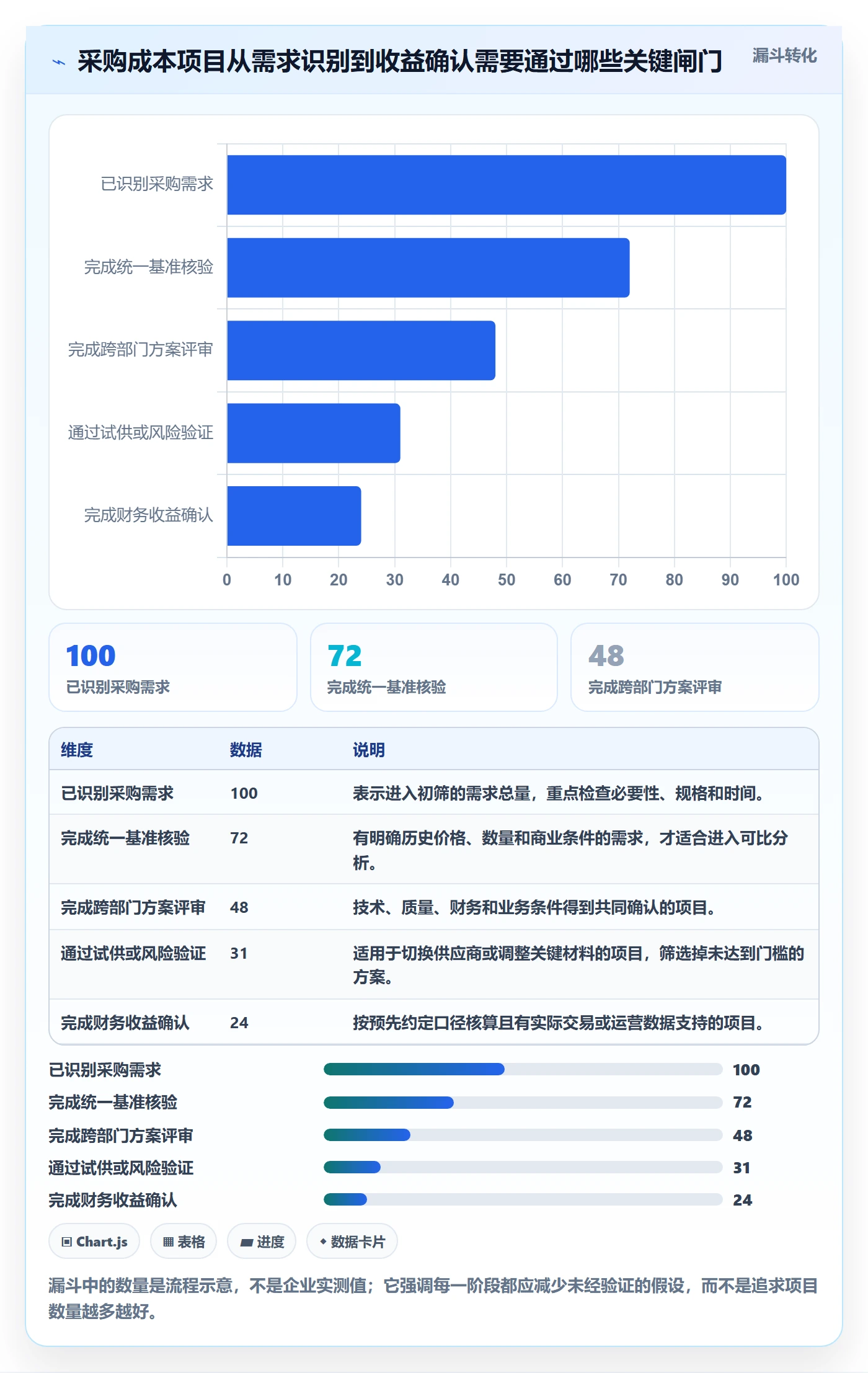 成本管理如何做好采购成本？企业管理者协同管理与操作步骤