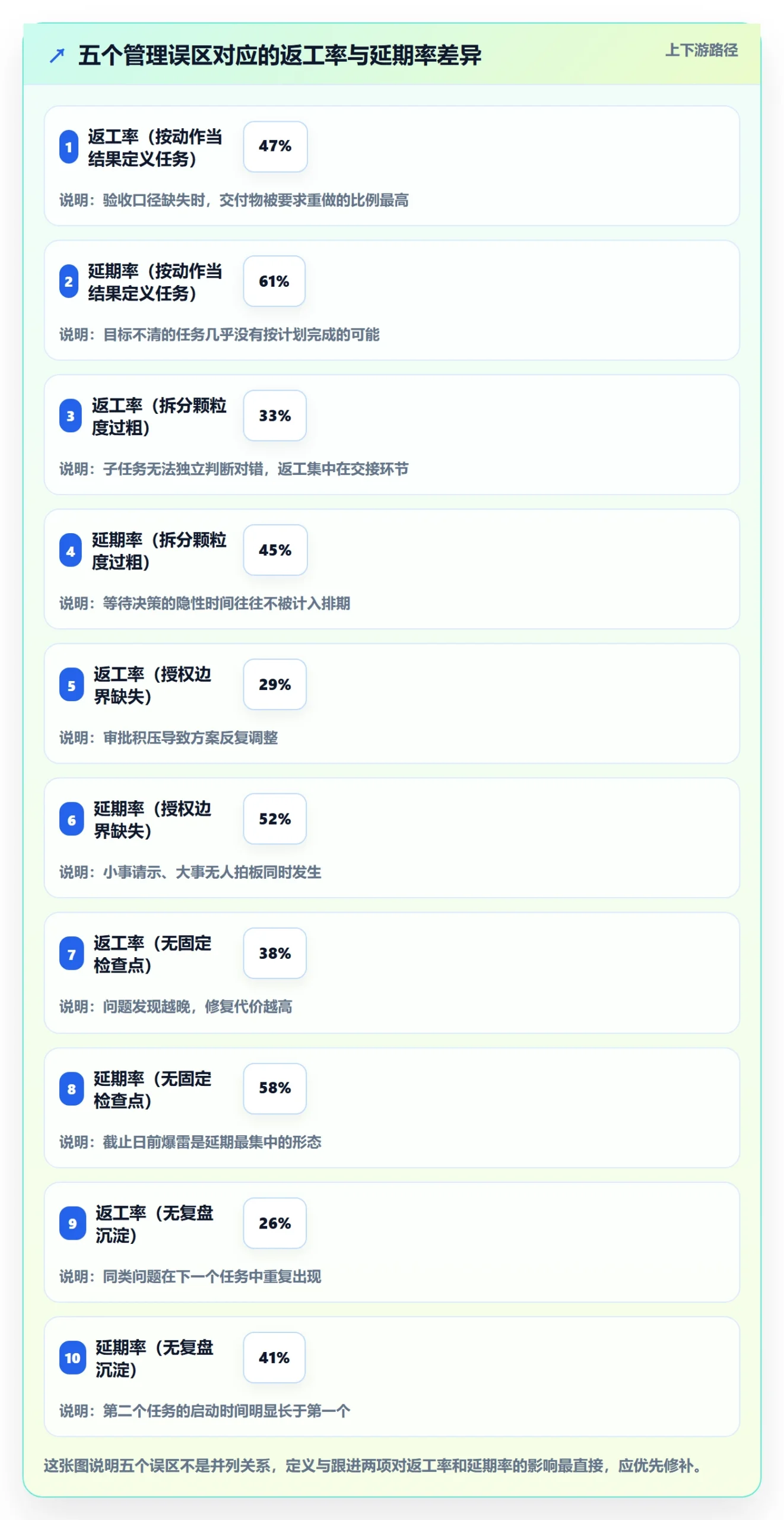 开始怎么做?企业管理者入门指南:任务执行从0到1