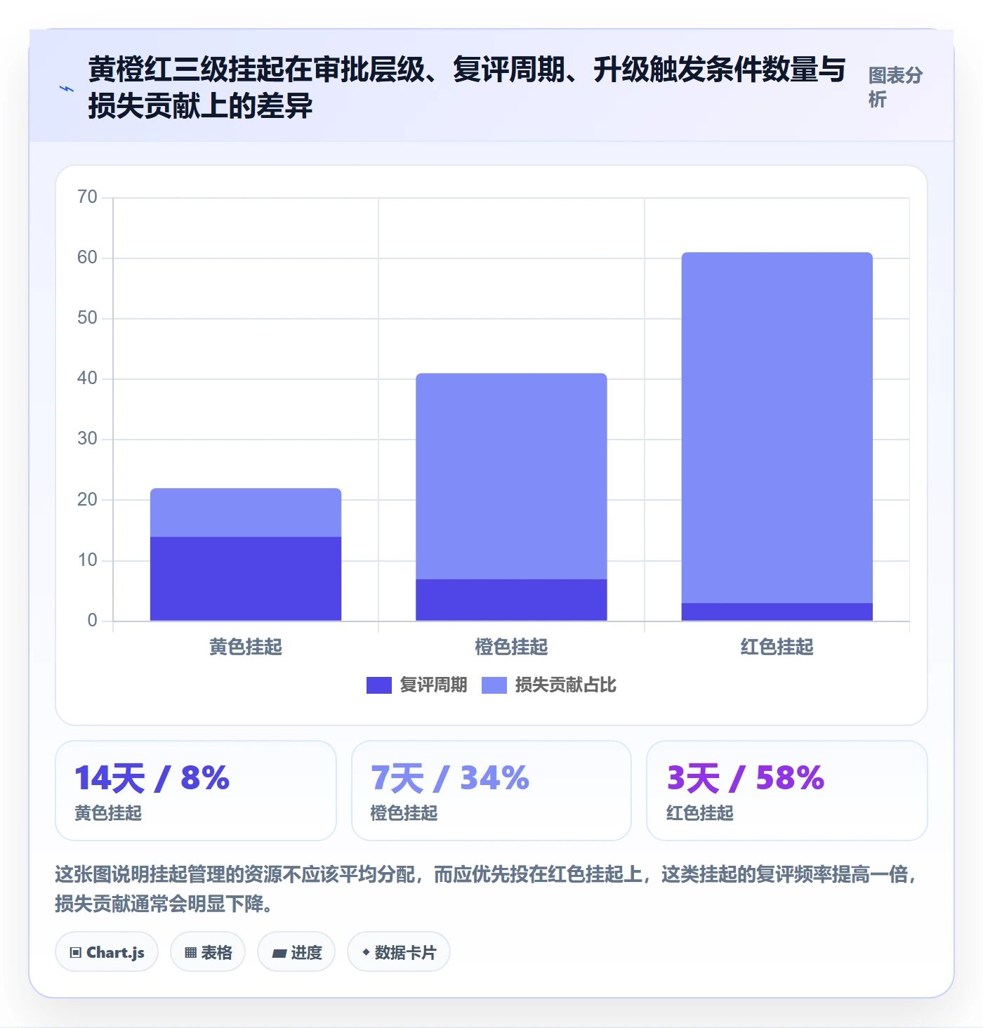 挂起管理方法大全:企业管理者任务执行风险控制落地清单