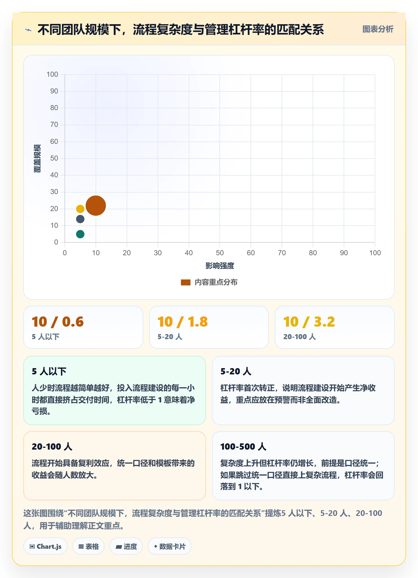 任务进度管理方法大全:项目成员进度管理流程优化落地清单