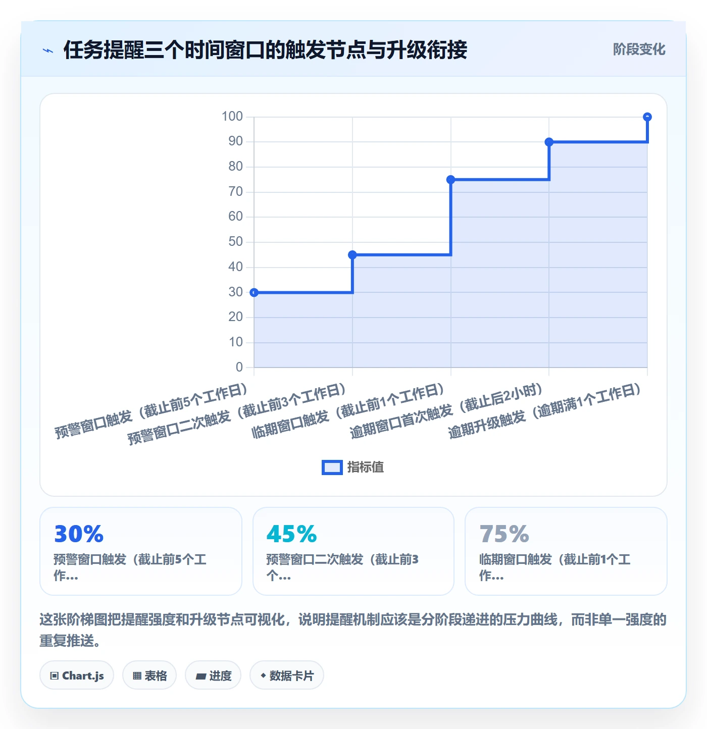 消息通知怎么做?实施团队效率提升:任务提醒从0到1