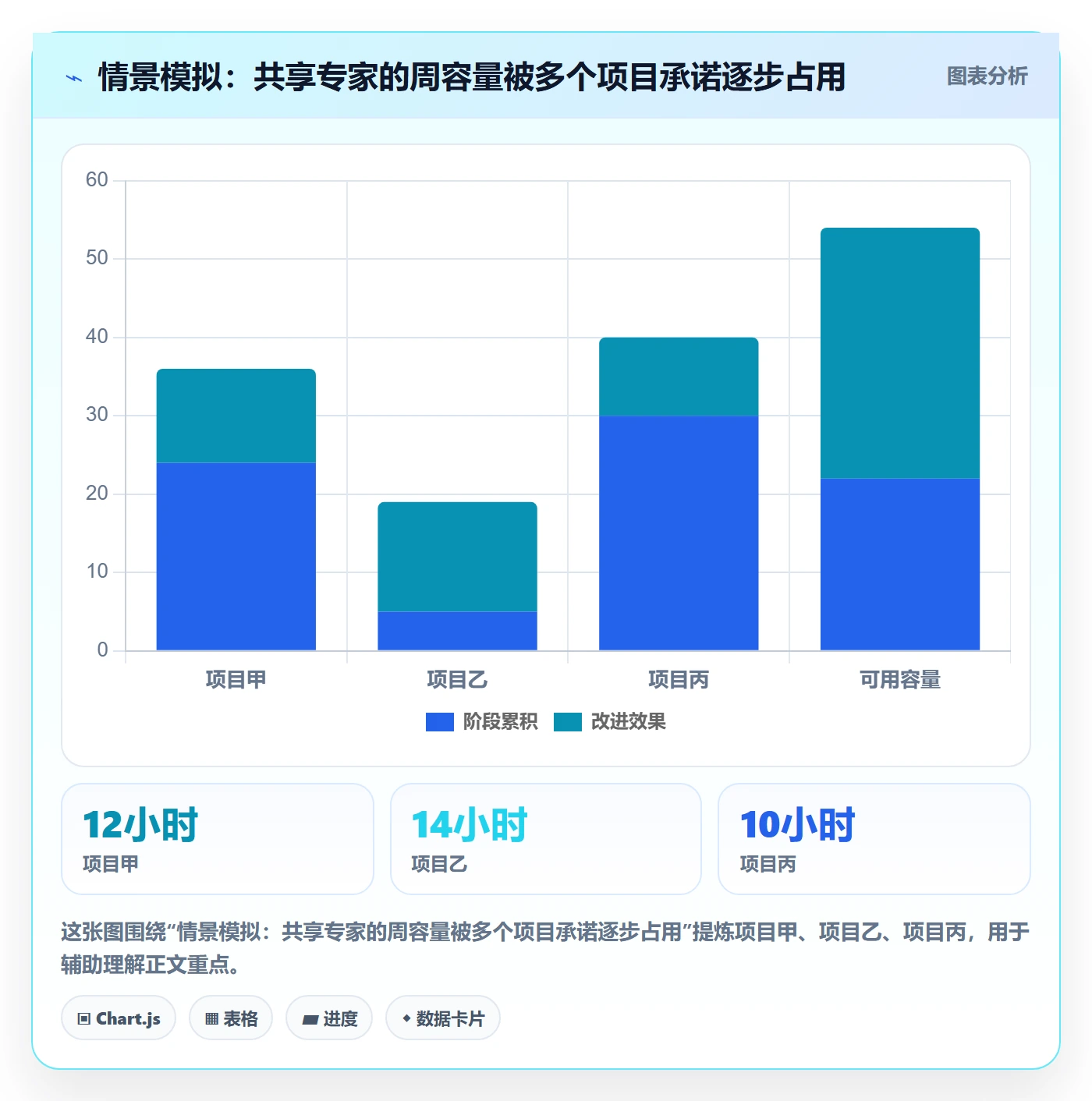 资源评估最佳实践:实施团队需求排期流程优化,常见问题