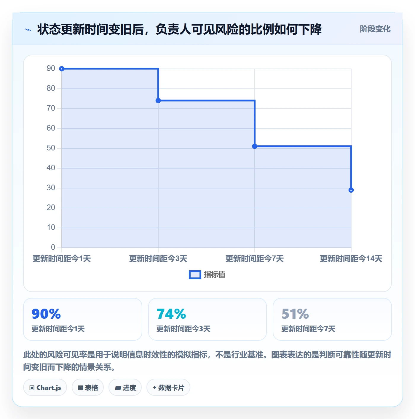 甘特图任务条全流程：项目负责人数据分析与一文讲清