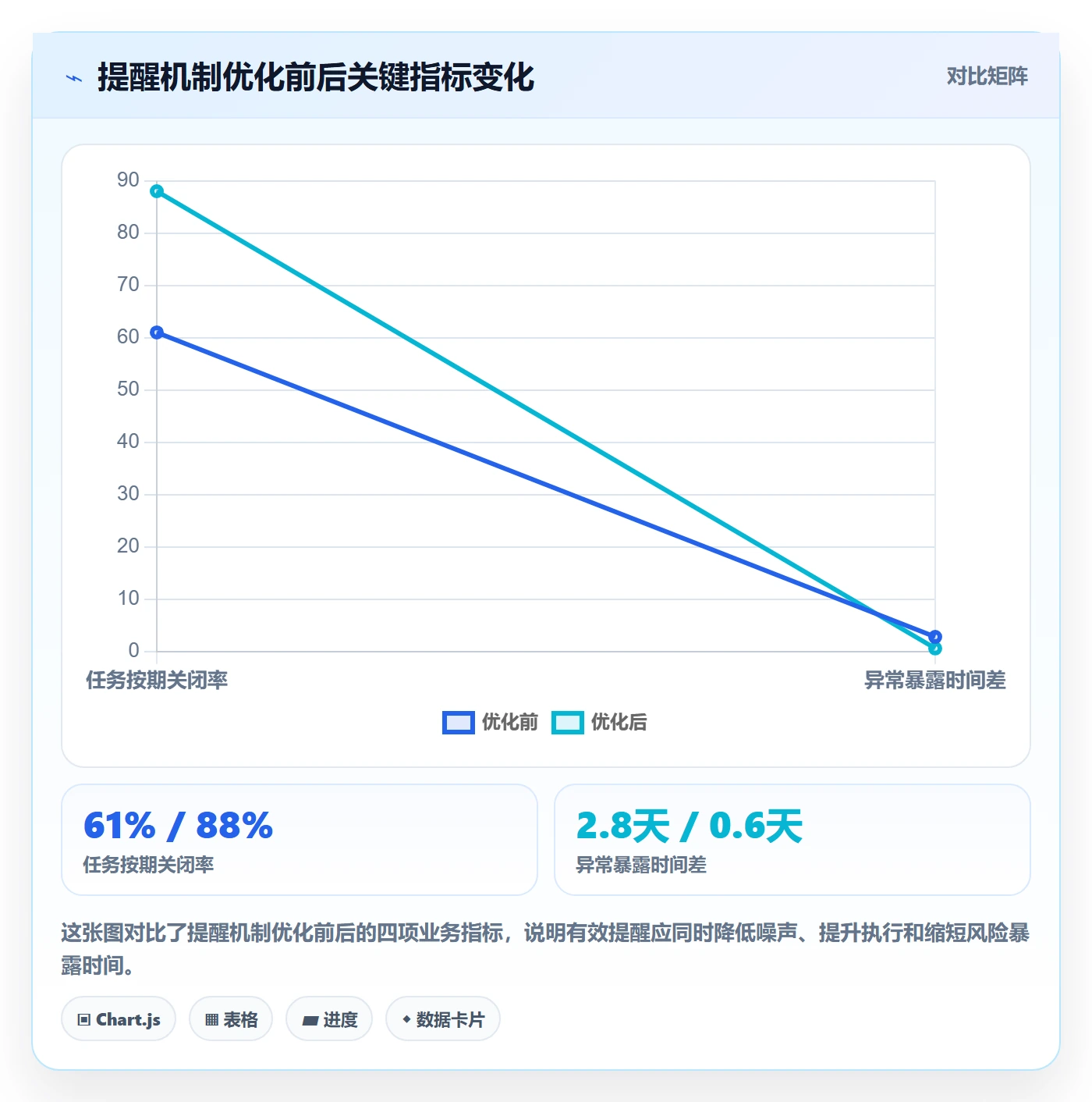 消息通知落地方案：管理层开展任务提醒的落地方案案例解析