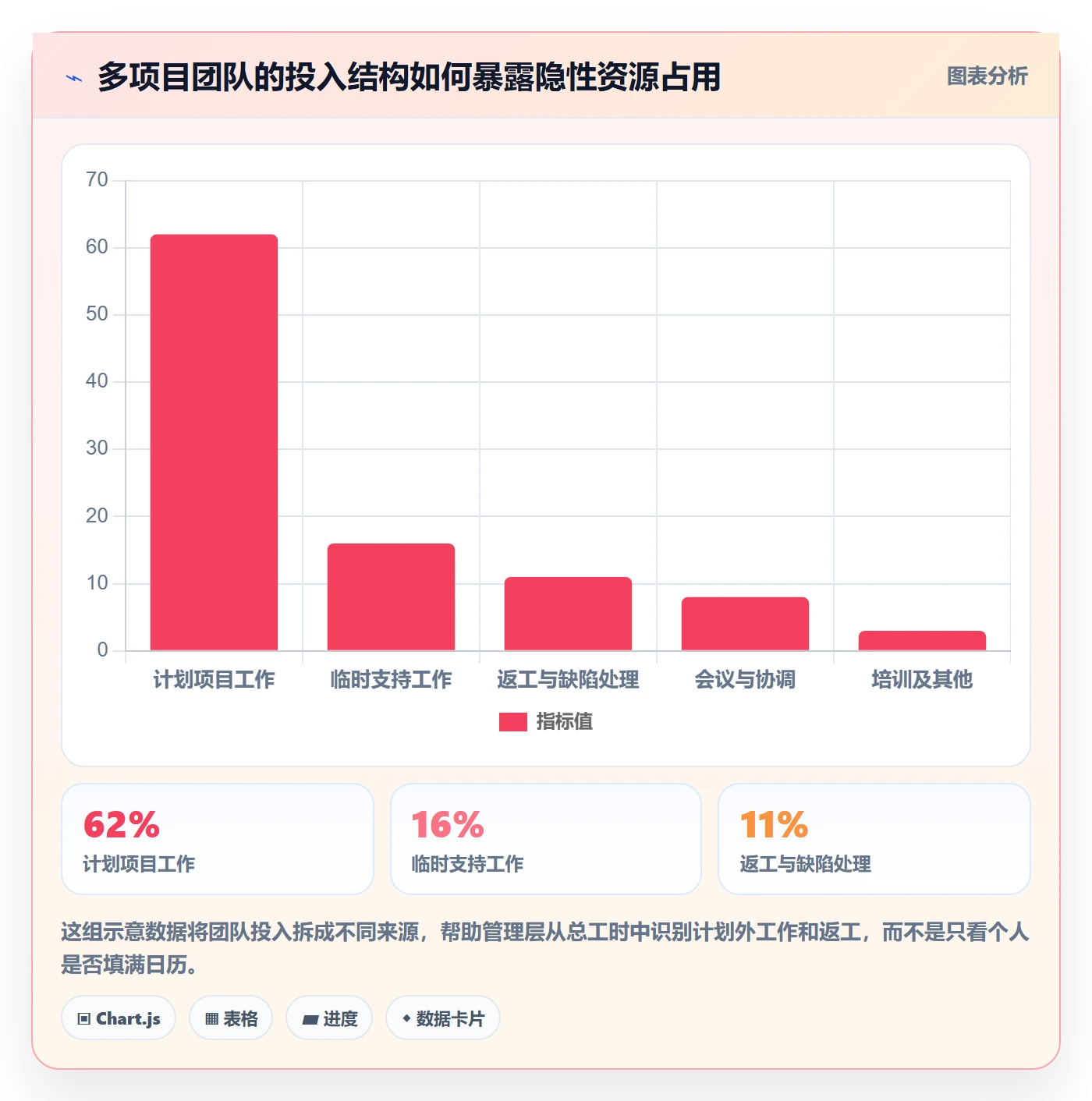 项目工时落地方案：管理层开展工时表的制度设计案例解析