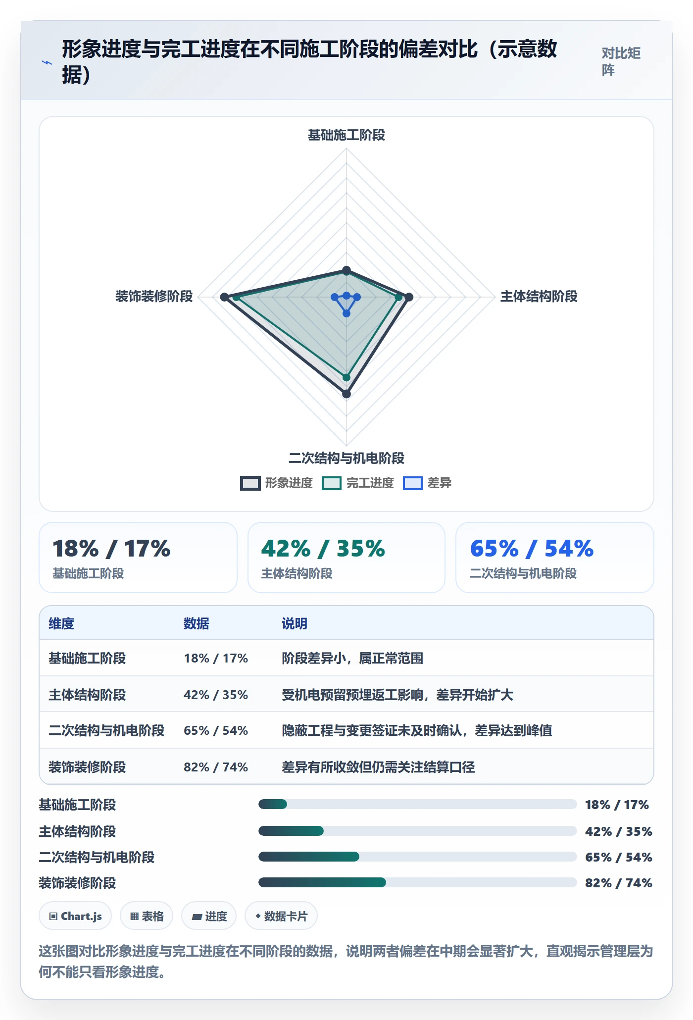 计划进度流程与规范：管理层进度管理落地方案关键指标