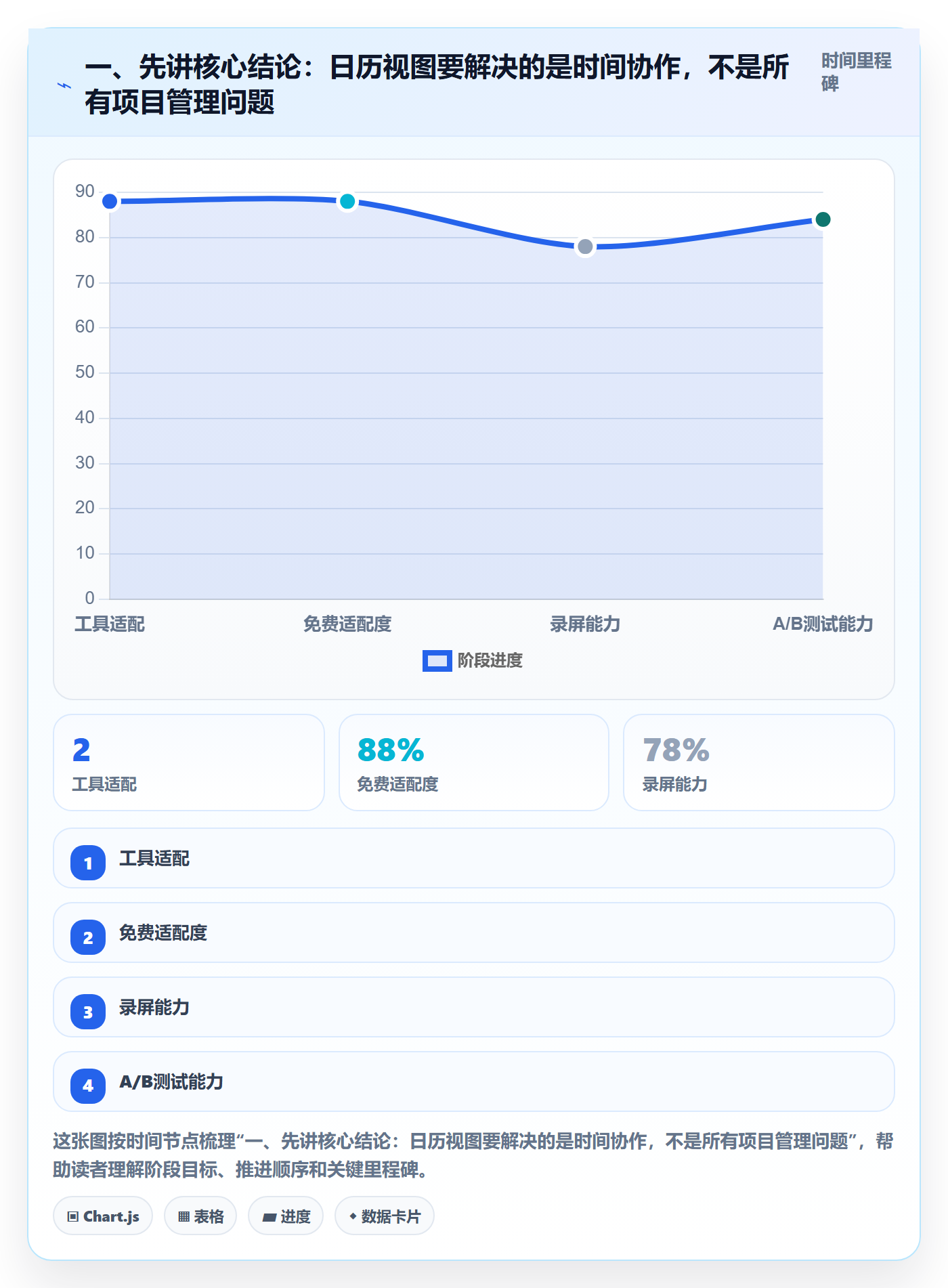 日历视图项目日历教程：研发团队入门指南，避坑指南