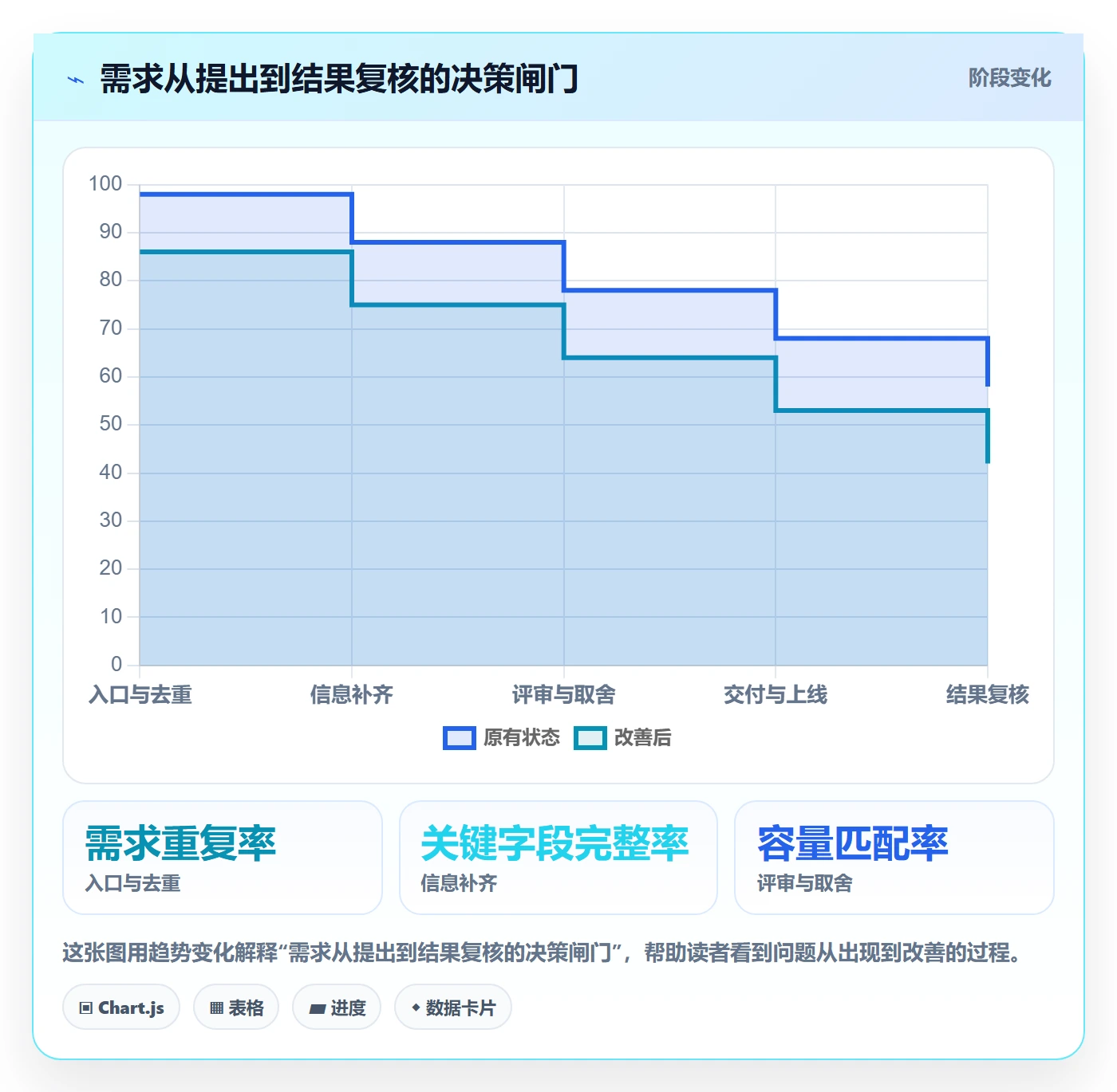 需求管理如何做好需求优先级？研发团队数据分析与操作步骤