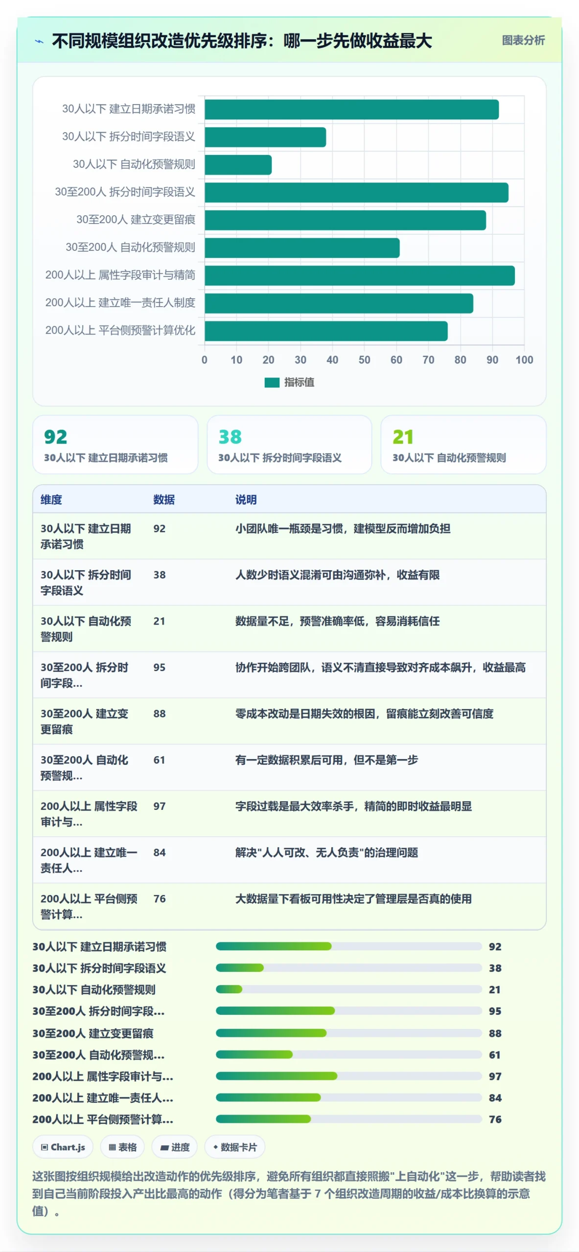 截止时间实操方法:管理层提升任务属性效率的效率提升方法与模板