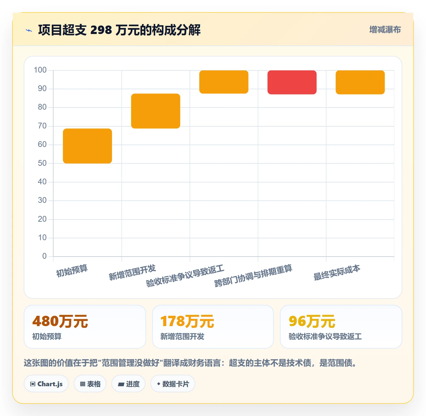 范围管理方法大全：项目负责人项目范围入门指南落地清单