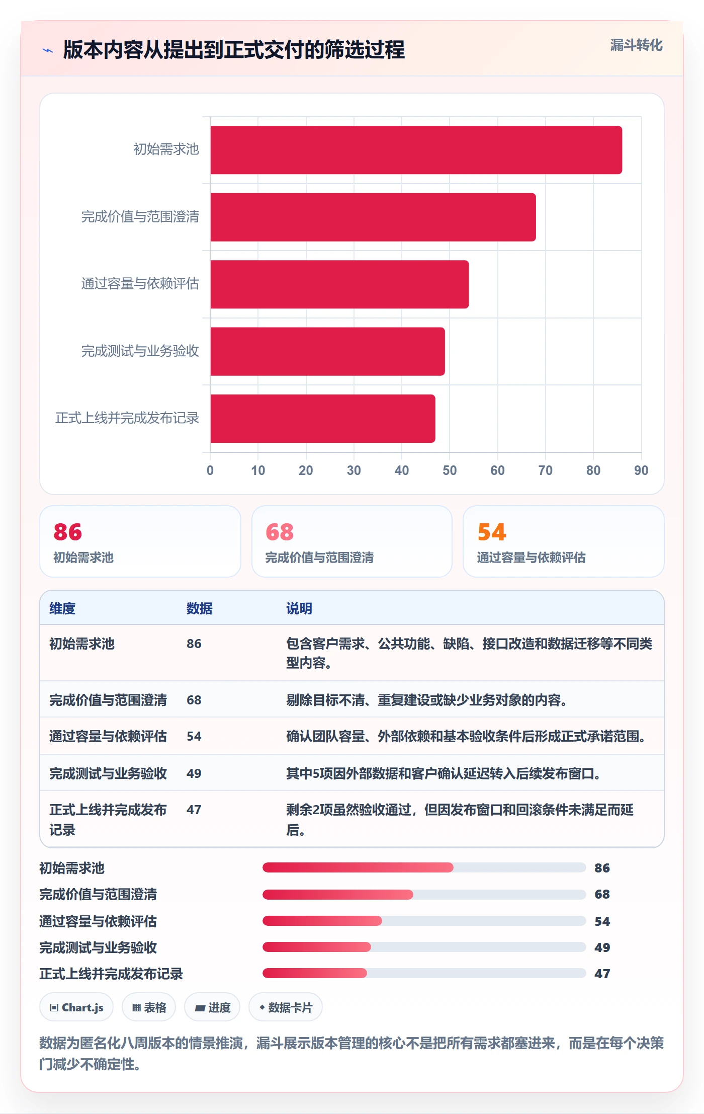 版本内容实操方法：项目负责人提升版本管理效率的落地方案方法与模板