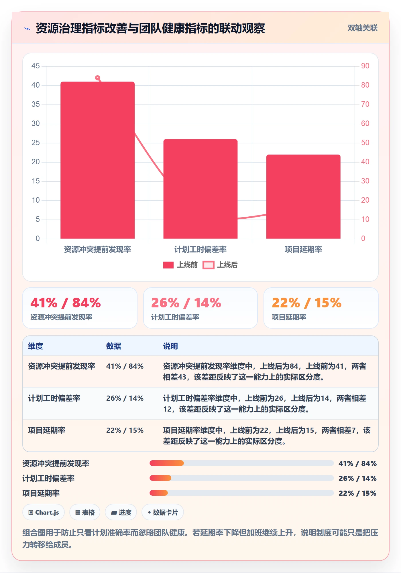 可用工时落地方案：PMO开展人力资源计划的制度设计案例解析
