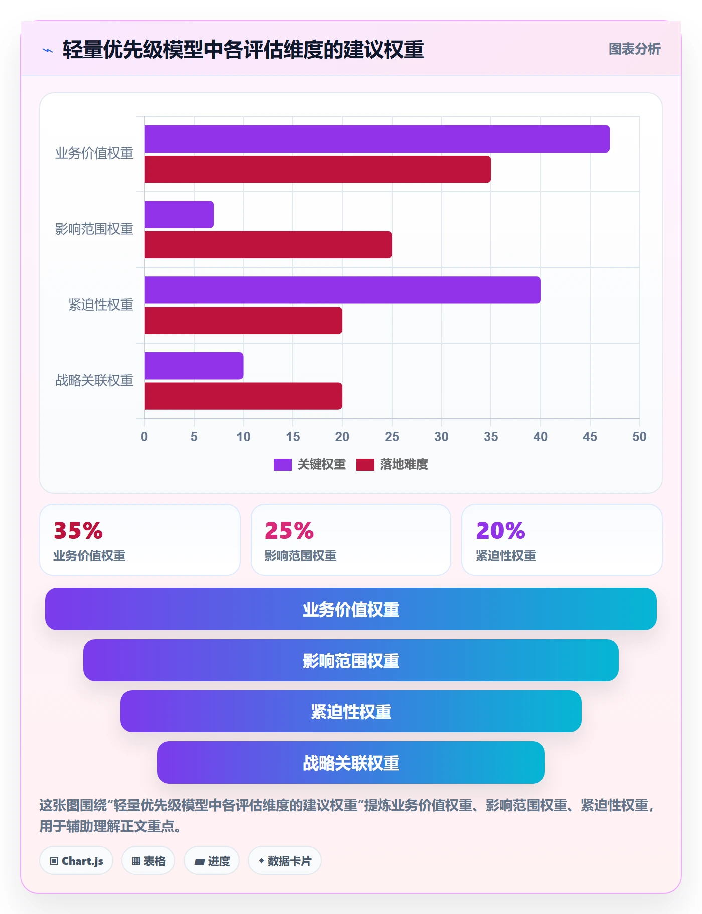 需求收集怎么做?PMO制度设计:需求管理从0到1