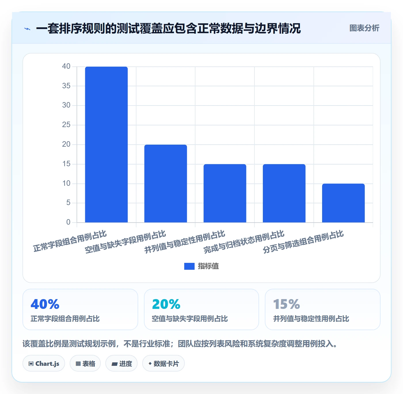 排序怎么做？管理层制度设计：列表视图从0到1