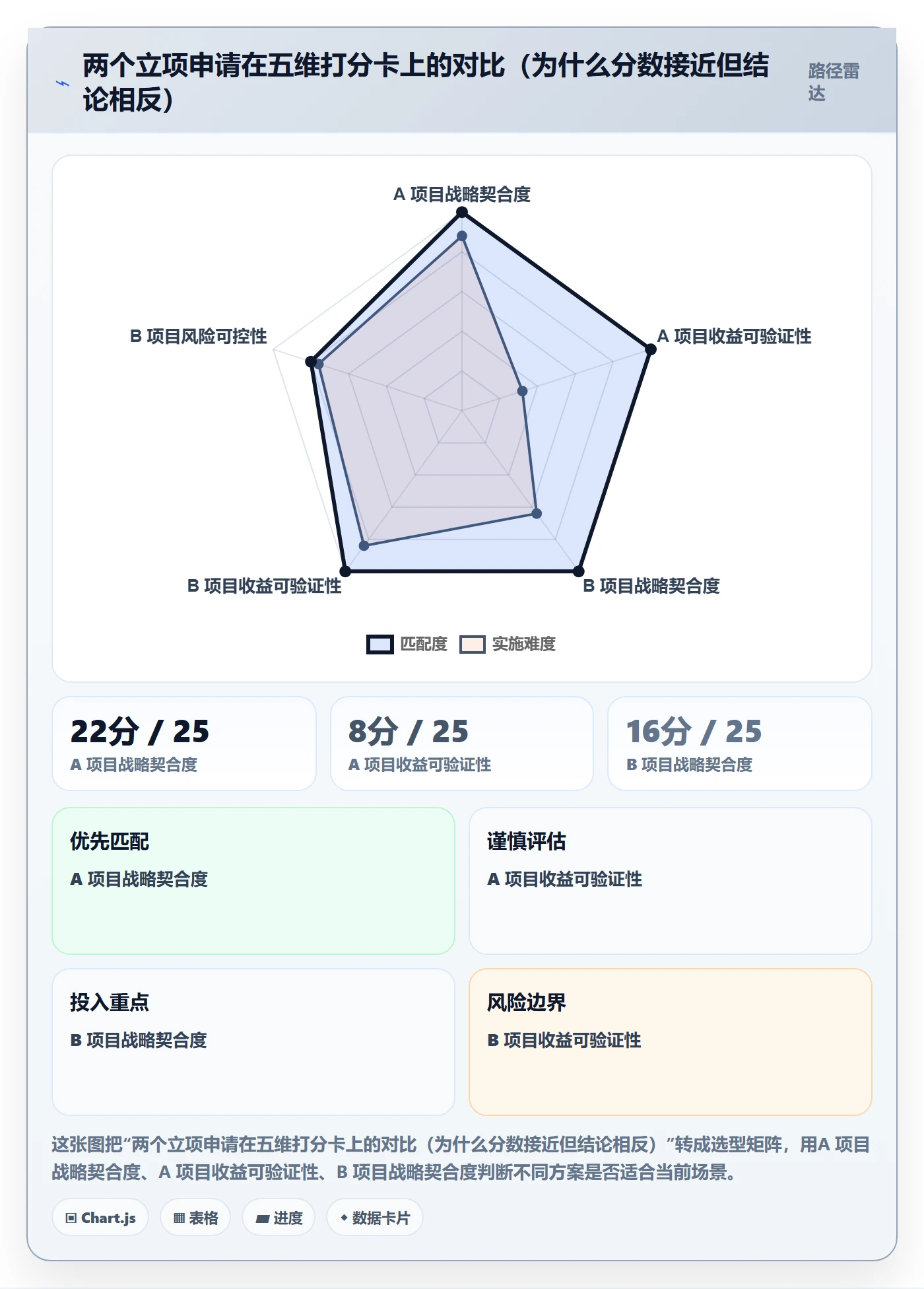 项目立项如何做好项目申请？企业管理者实操方法与操作步骤