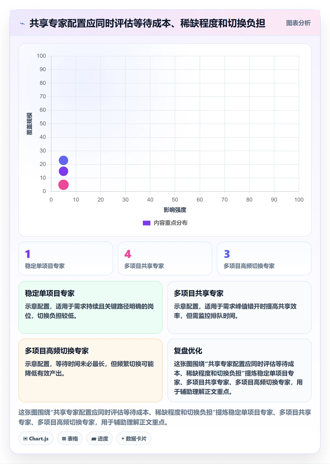 技能实操方法:PMO提升资源管理效率的最佳实践方法与模板