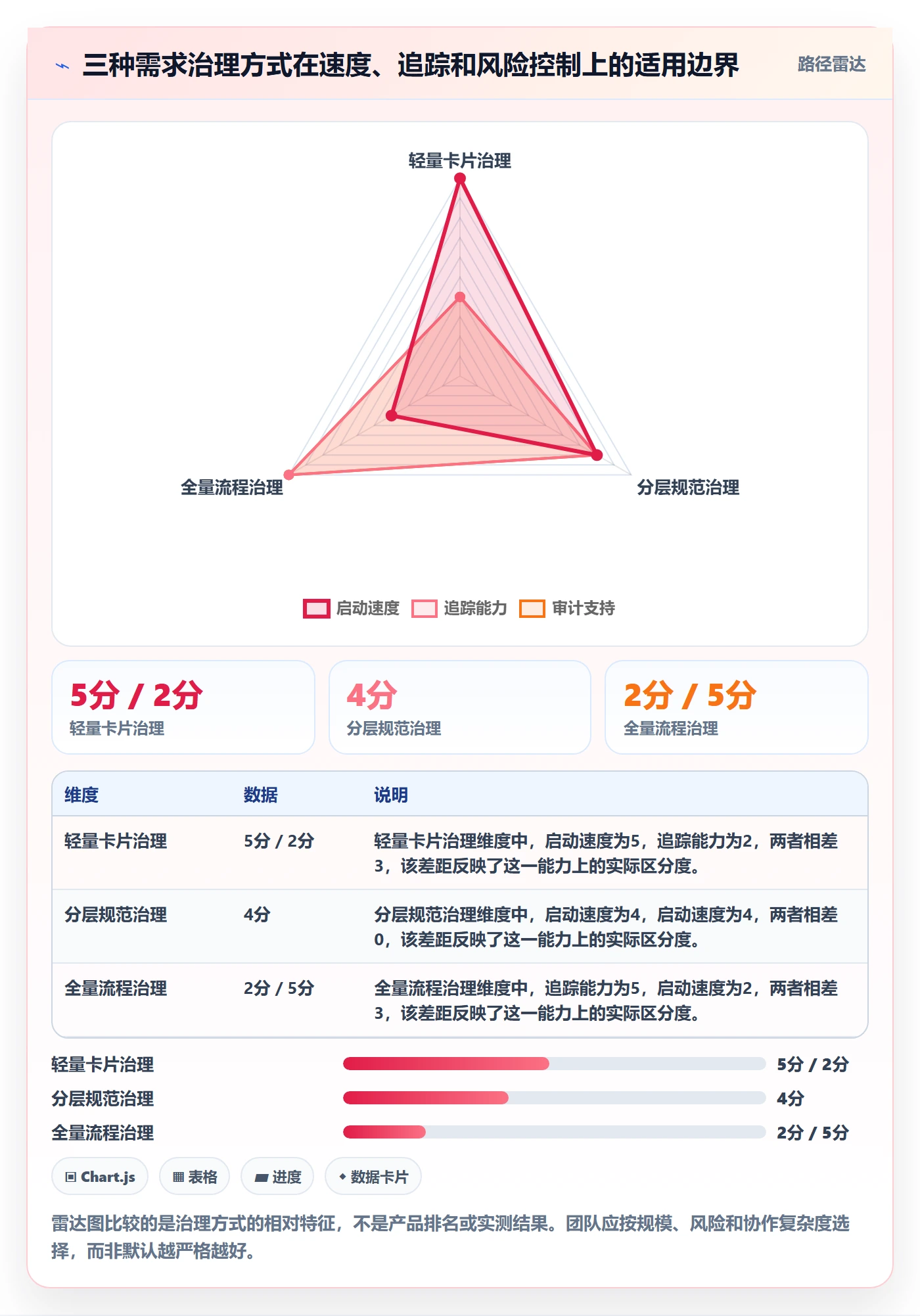需求拆解流程与规范:项目负责人需求管理流程优化关键指标