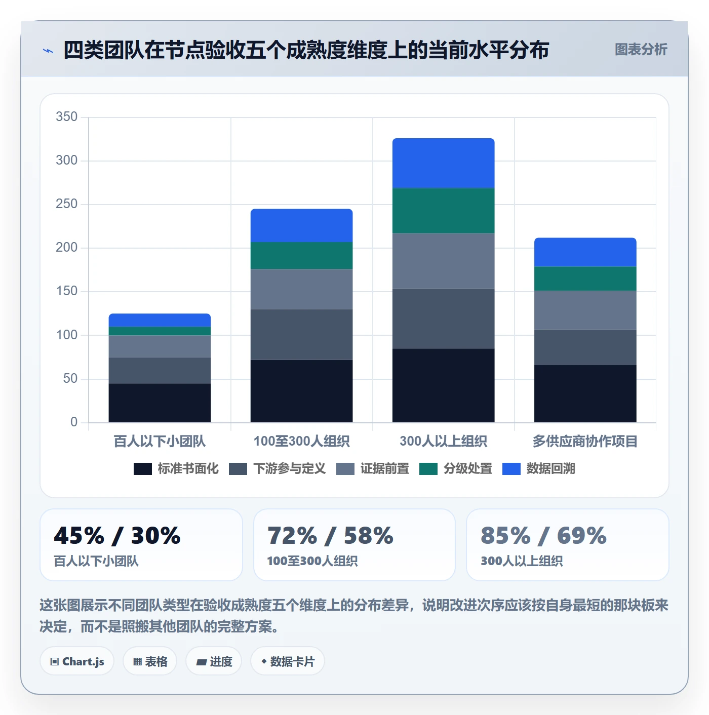 节点验收落地方案:项目成员开展里程碑的最佳实践案例解析