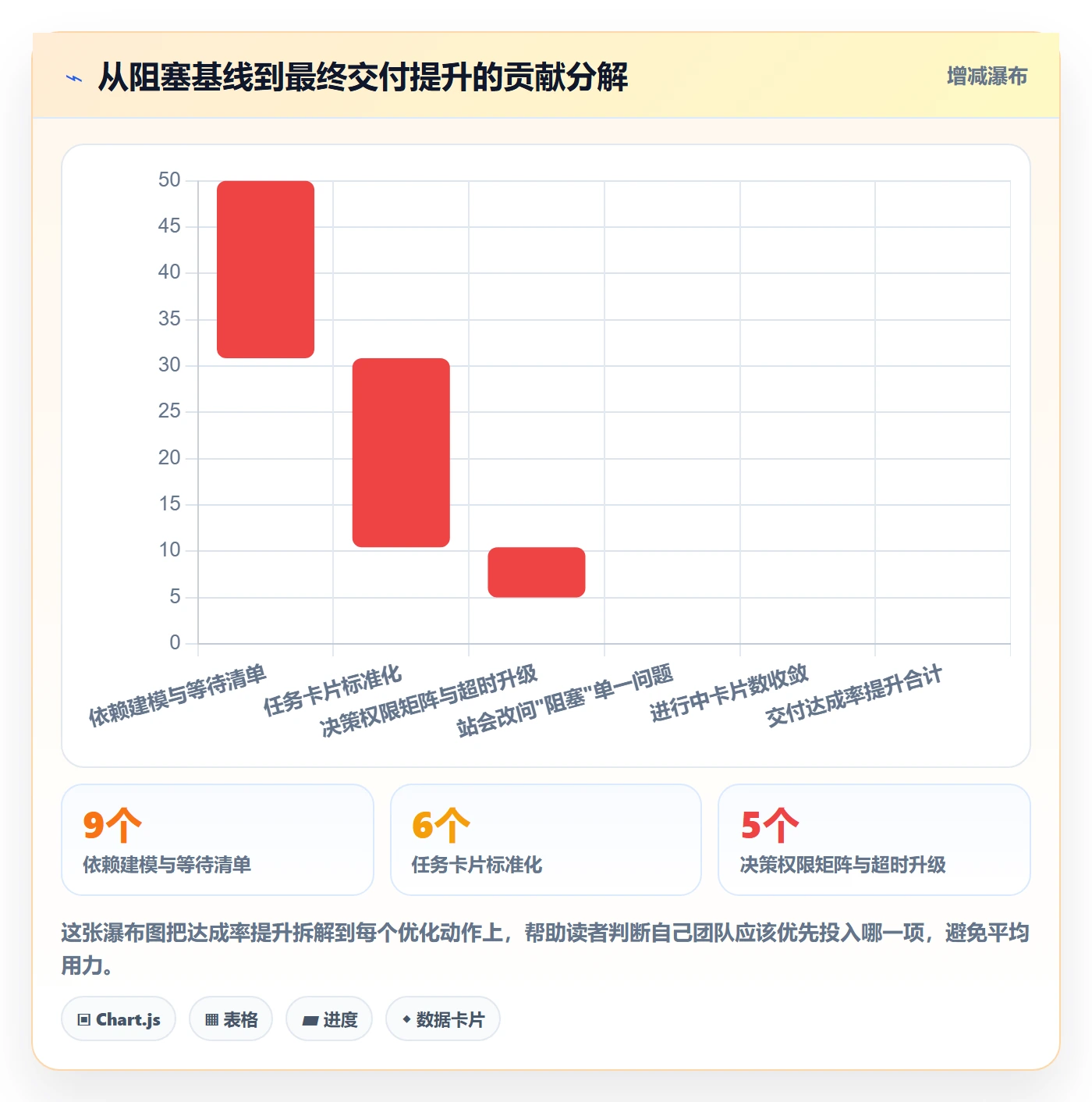 任务执行阻塞教程:项目成员流程优化,避坑指南