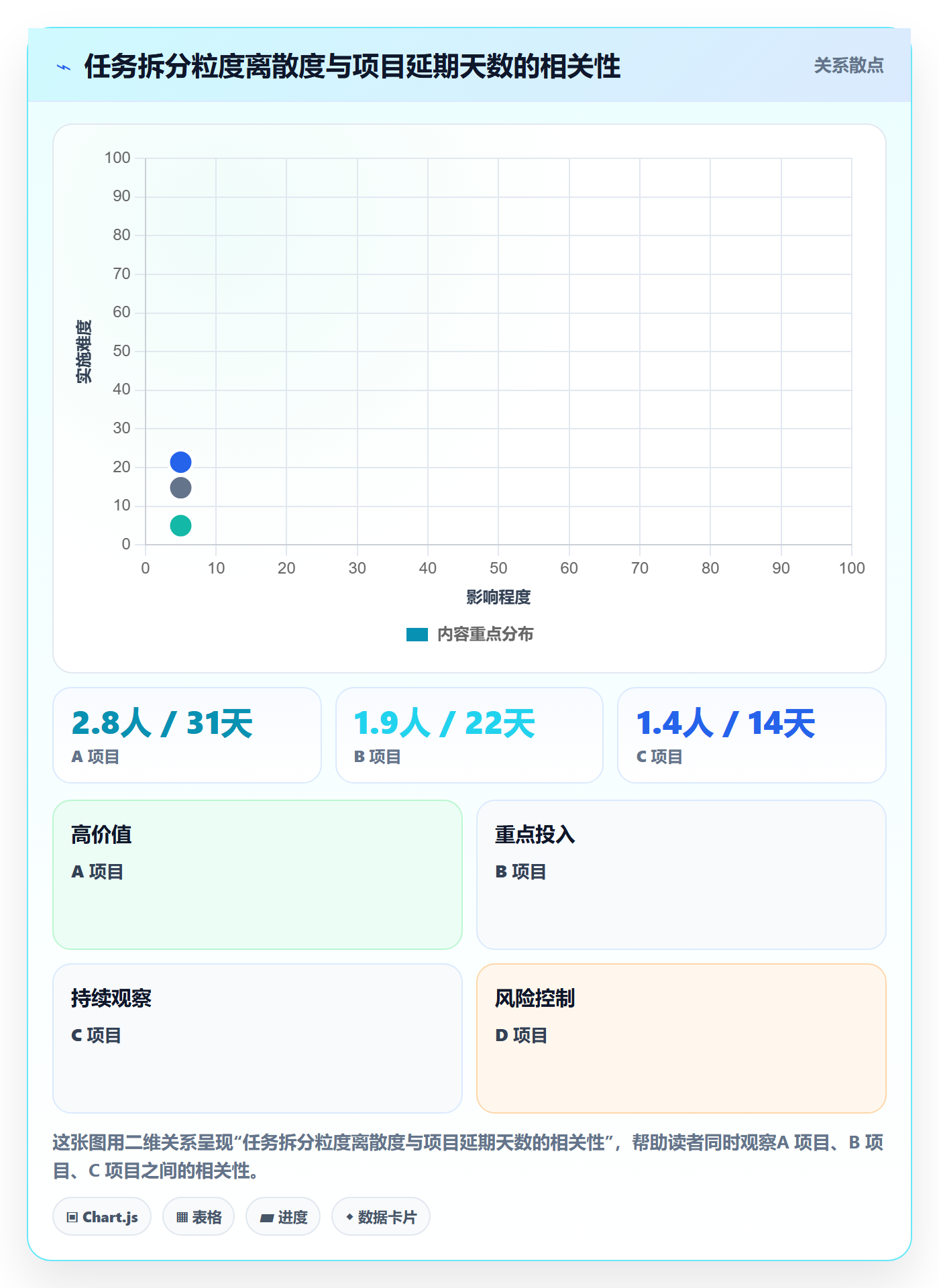 工作分解流程与规范:项目成员项目范围流程优化关键指标