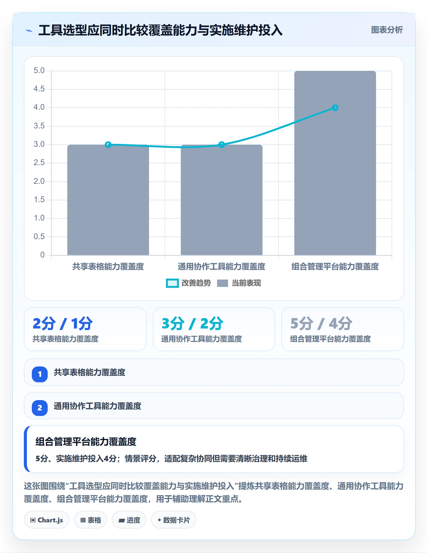 工作负载管理方法大全：企业管理者资源负载协同管理落地清单