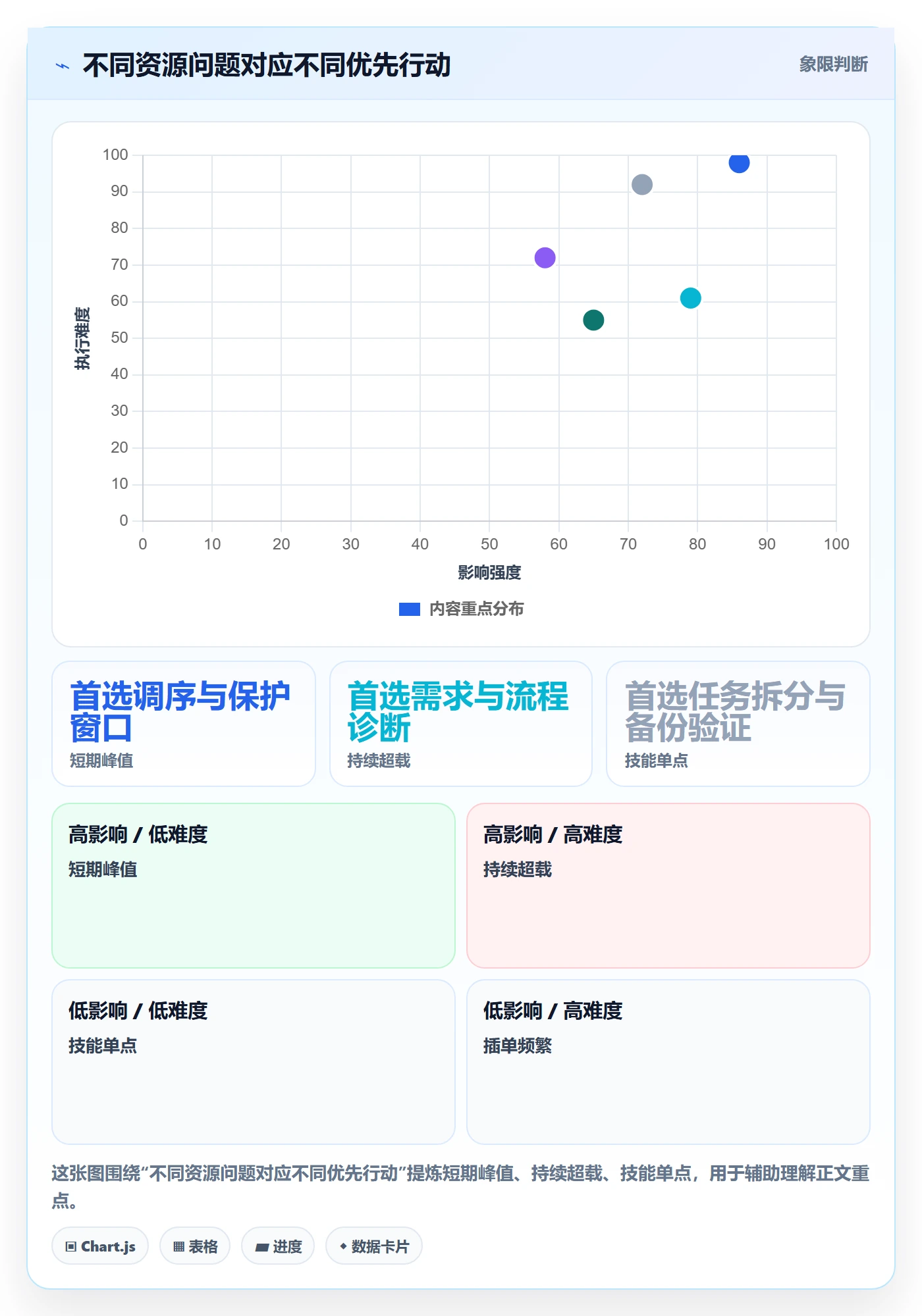 超负荷实操方法:项目经理提升资源负载效率的制度设计方法与模板