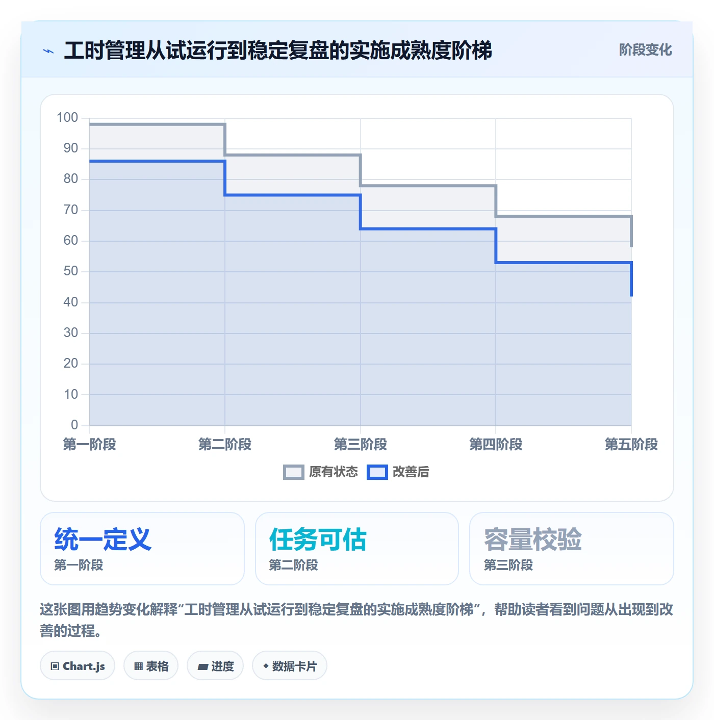 计划工时怎么做?跨部门团队入门指南:工时管理从0到1