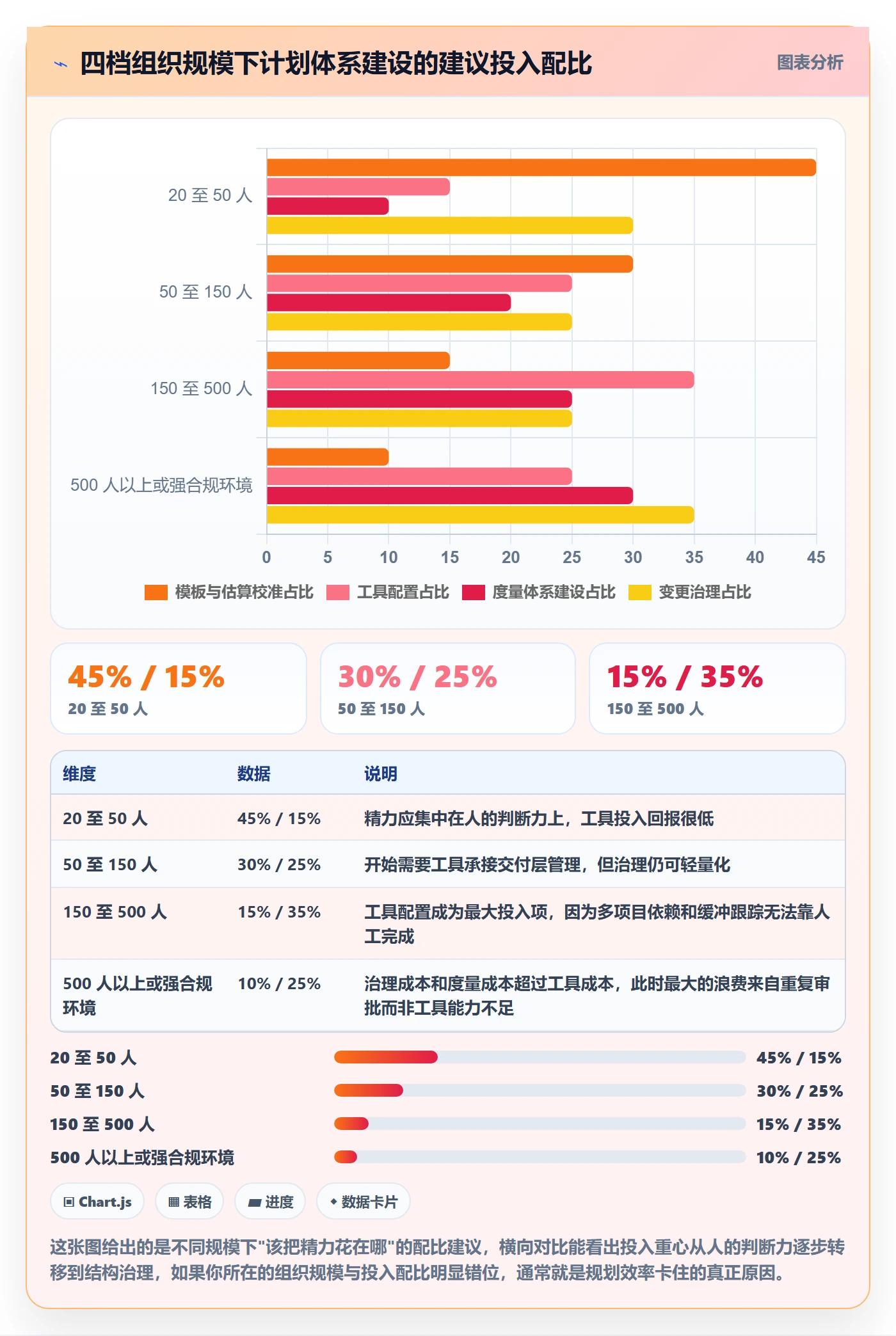 工作计划实操方法：项目经理提升项目规划效率的落地方案方法与模板