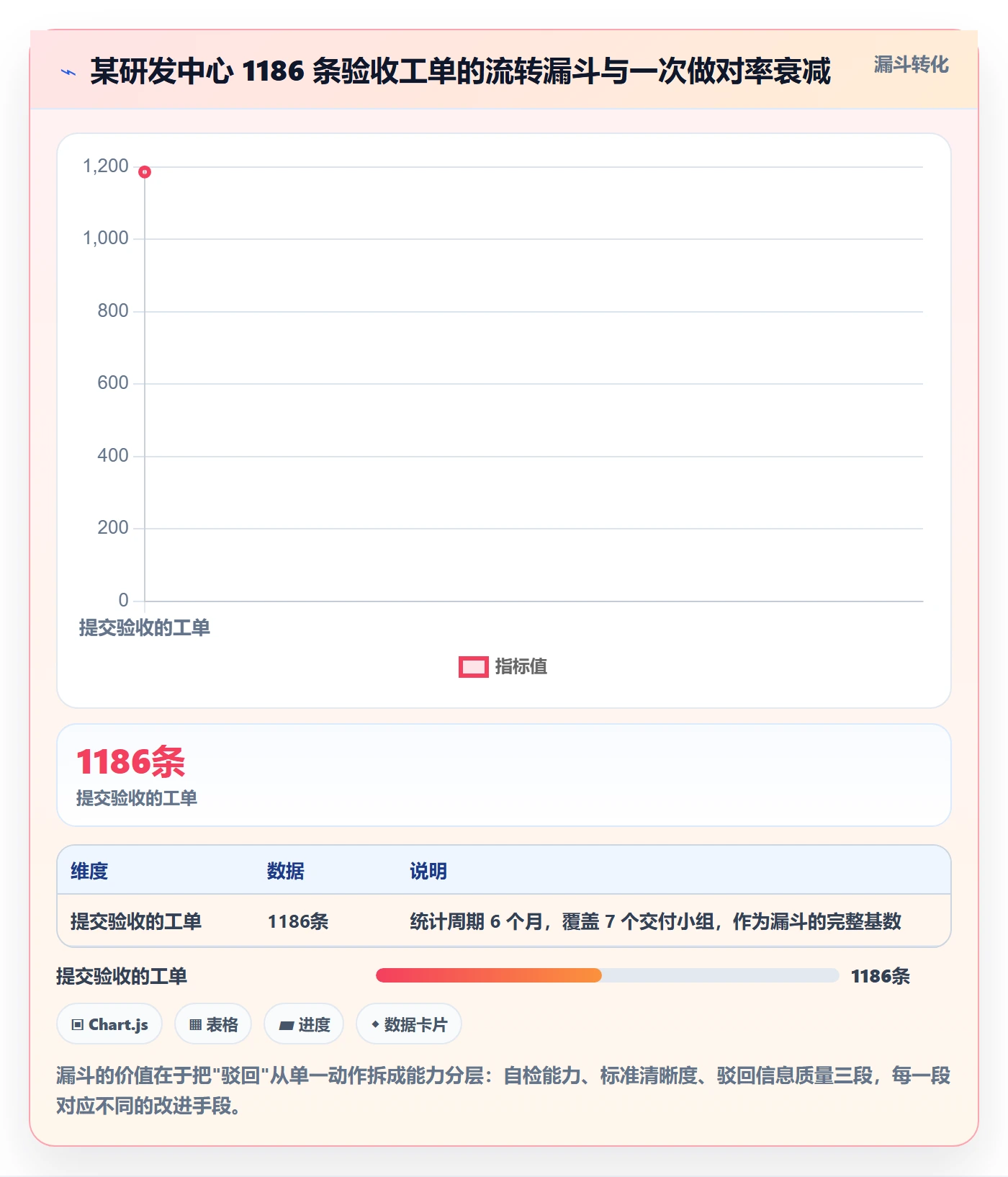 任务验收如何做好驳回?项目负责人最佳实践与操作步骤