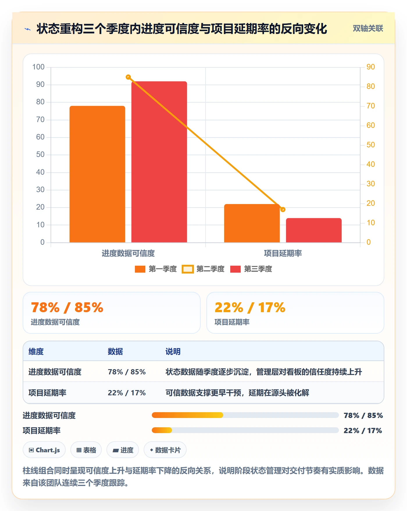 阶段状态实操方法:企业管理者提升项目阶段效率的风险控制方法与模板