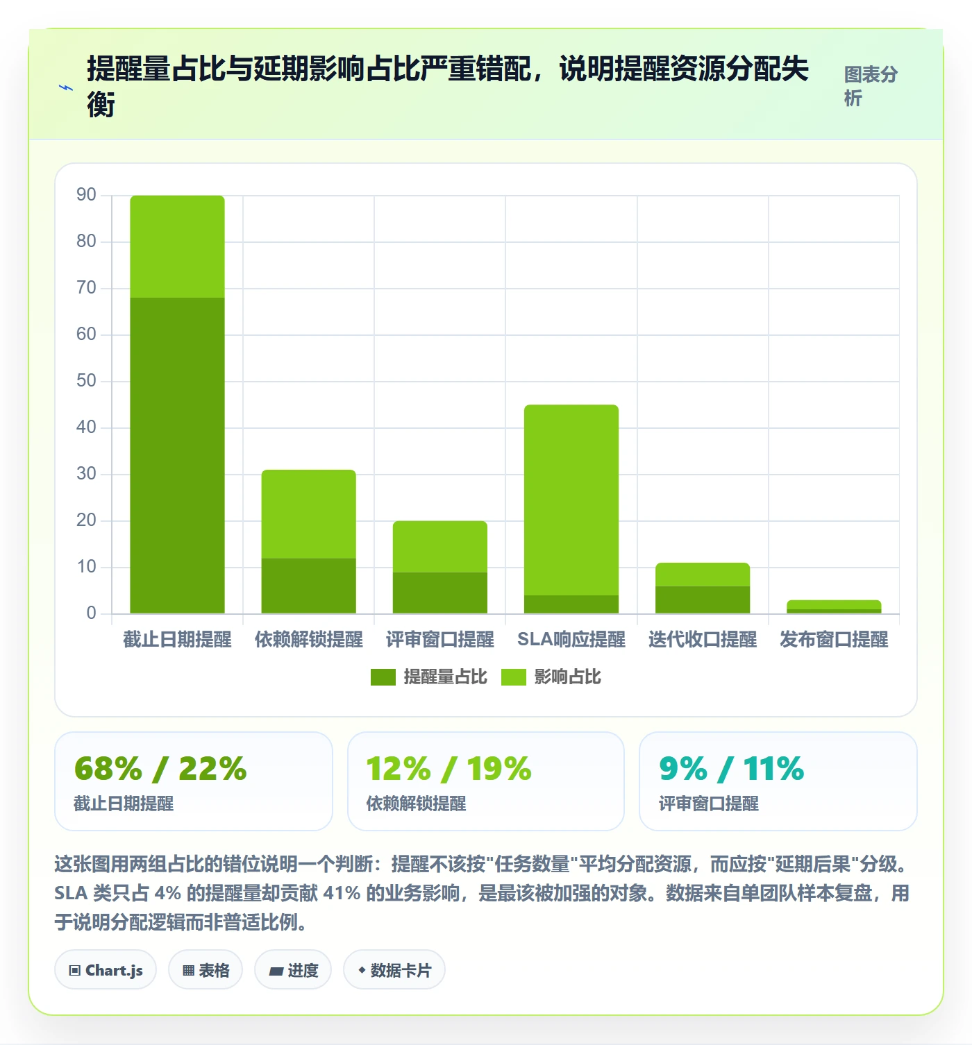 到期提醒最佳实践:研发团队任务提醒数据分析,常见问题