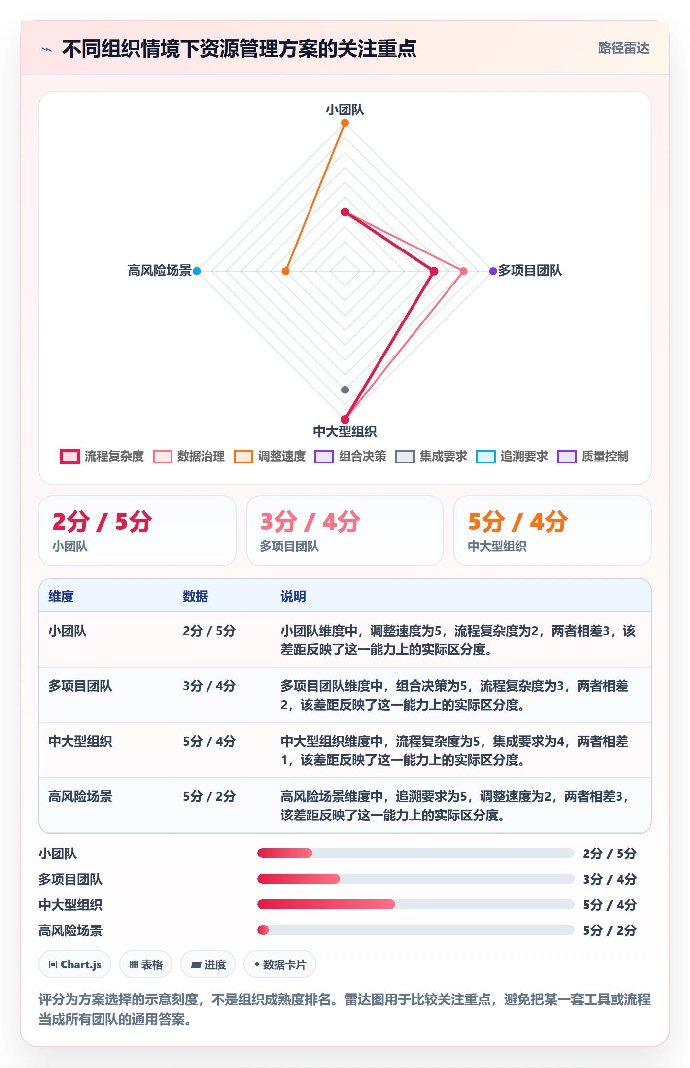 技能落地方案:跨部门团队开展资源管理的协同管理案例解析