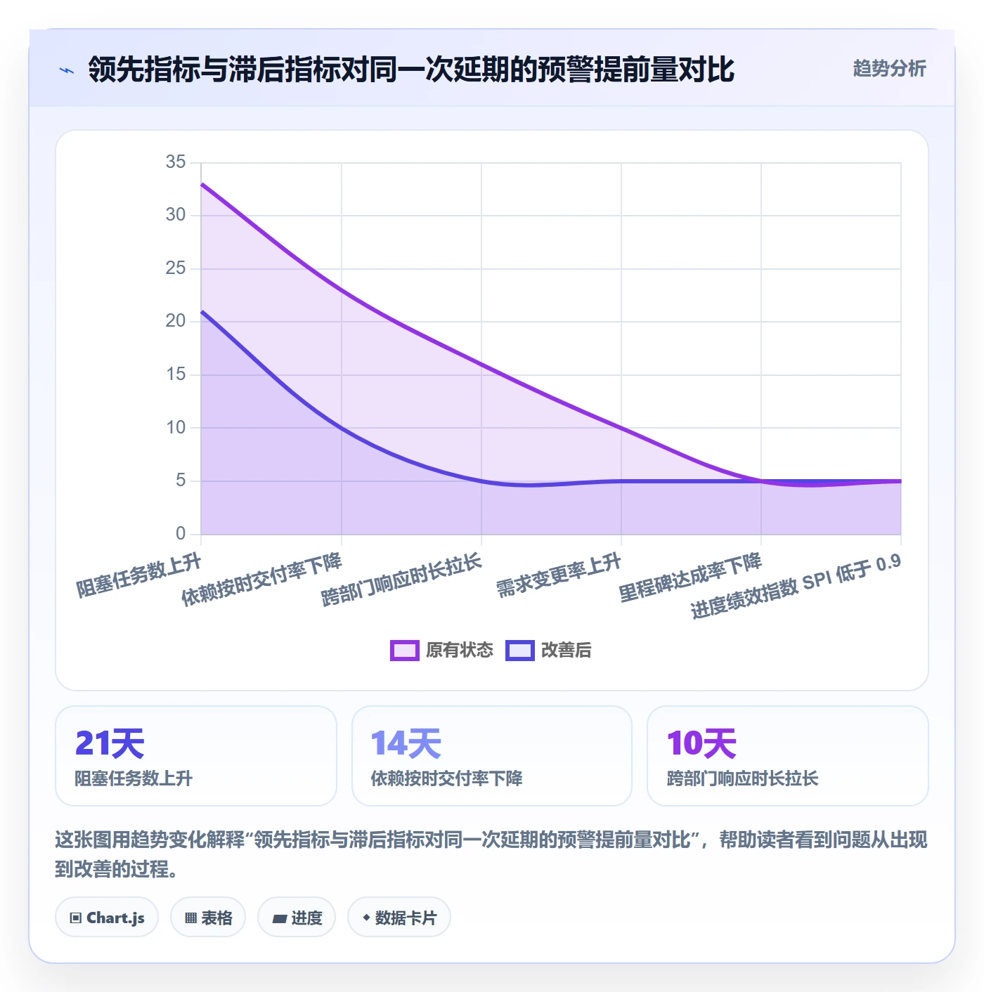 项目进度流程与规范:跨部门团队进度管理风险控制关键指标