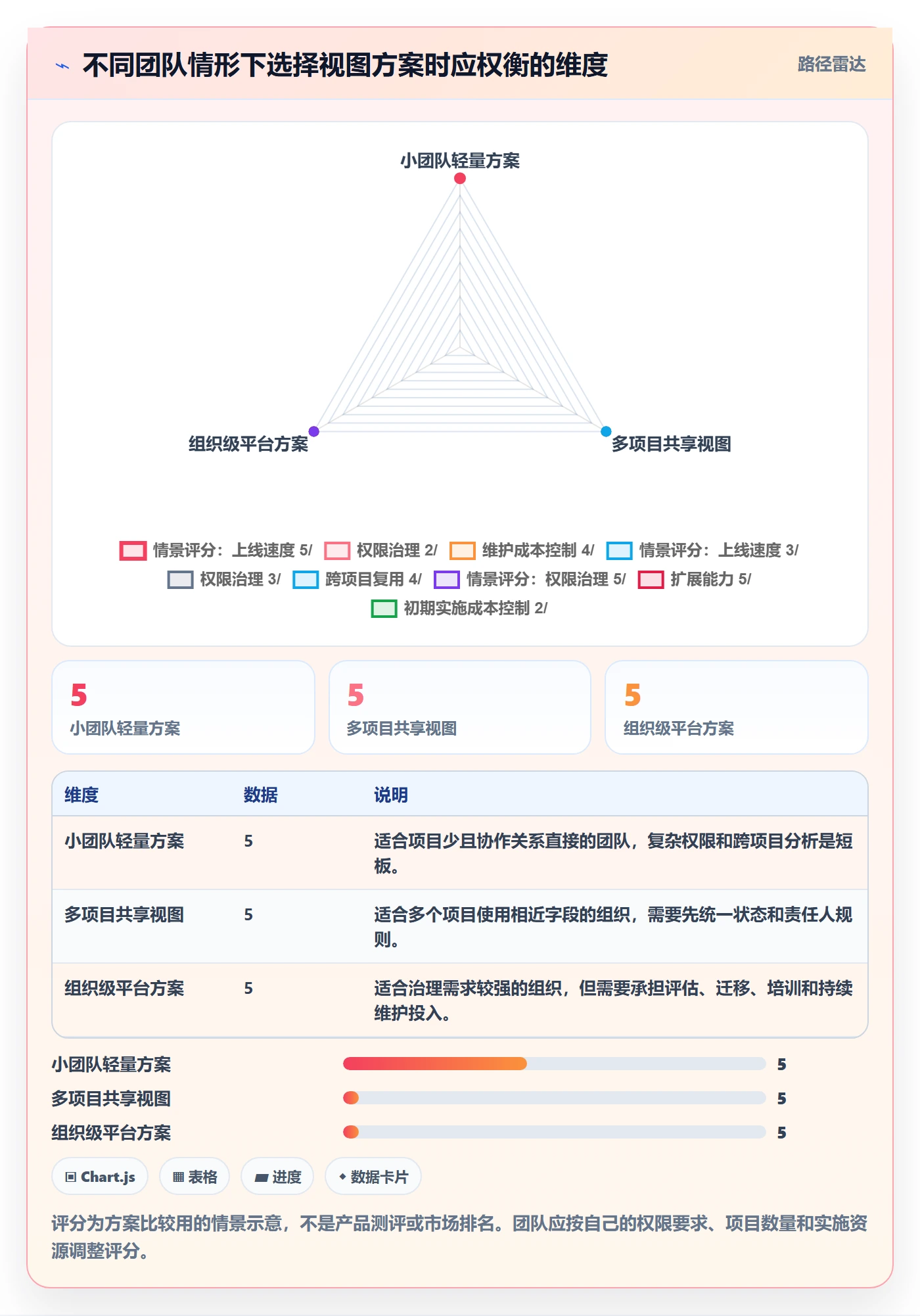 分组实操方法：项目成员提升列表视图效率的实操方法方法与模板