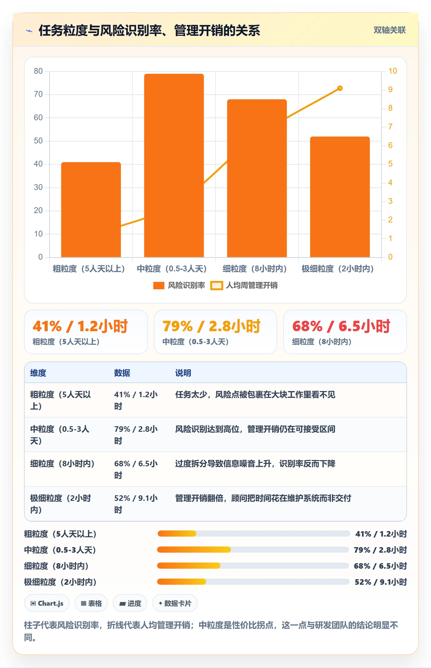 任务管理事项全流程:实施团队风险控制与一文讲清