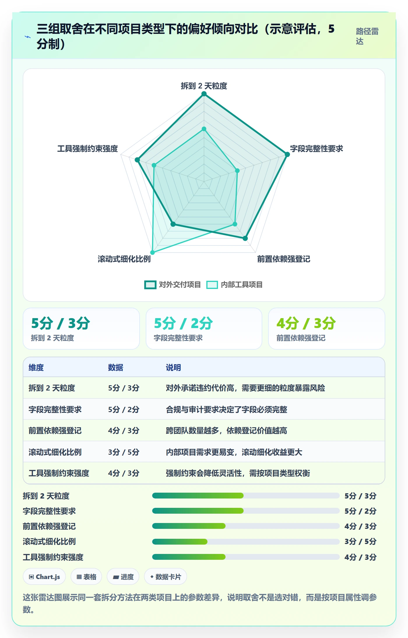 任务拆分怎么做?项目负责人入门指南:任务管理从0到1