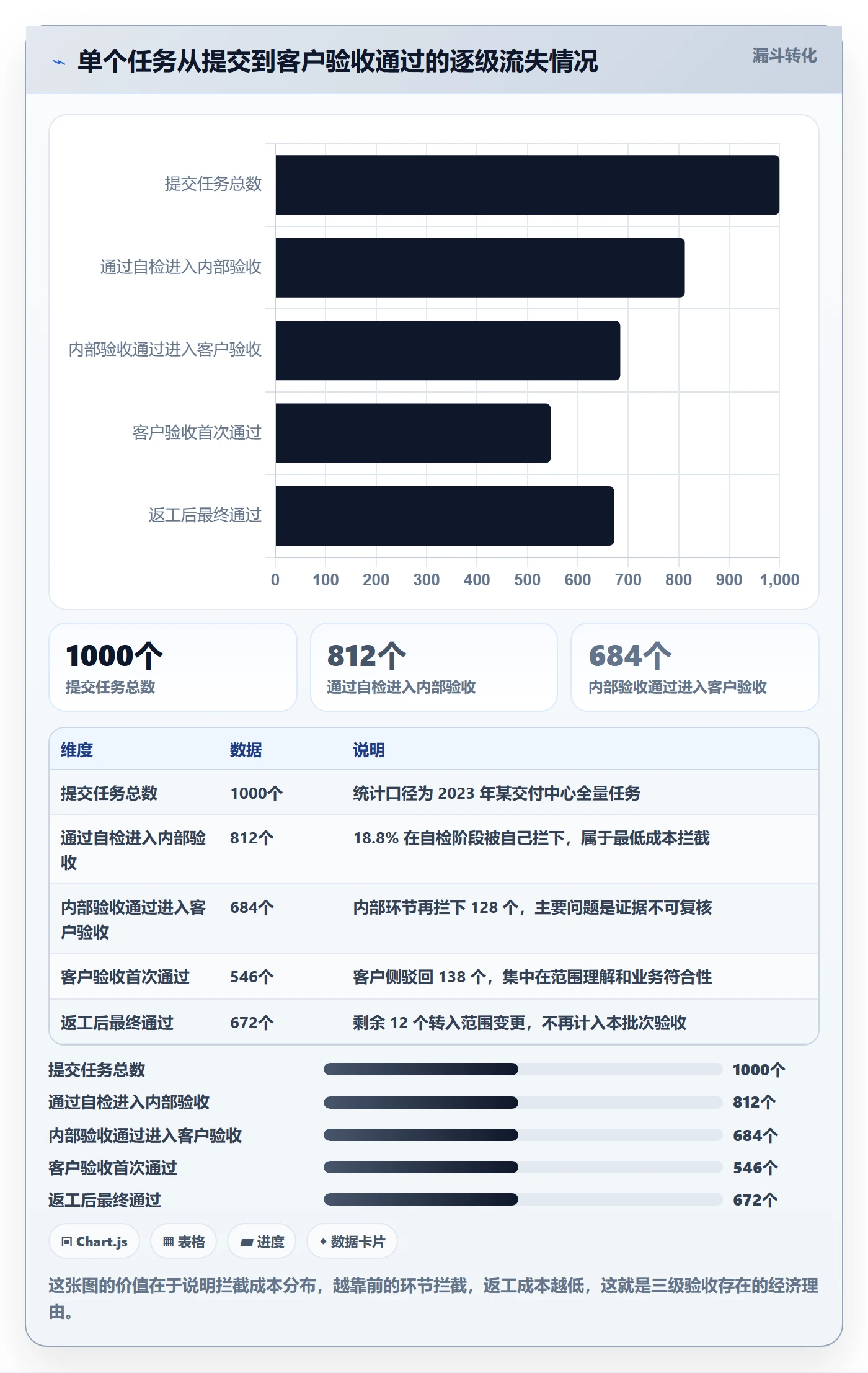 任务验收提交全流程:实施团队制度设计与一文讲清