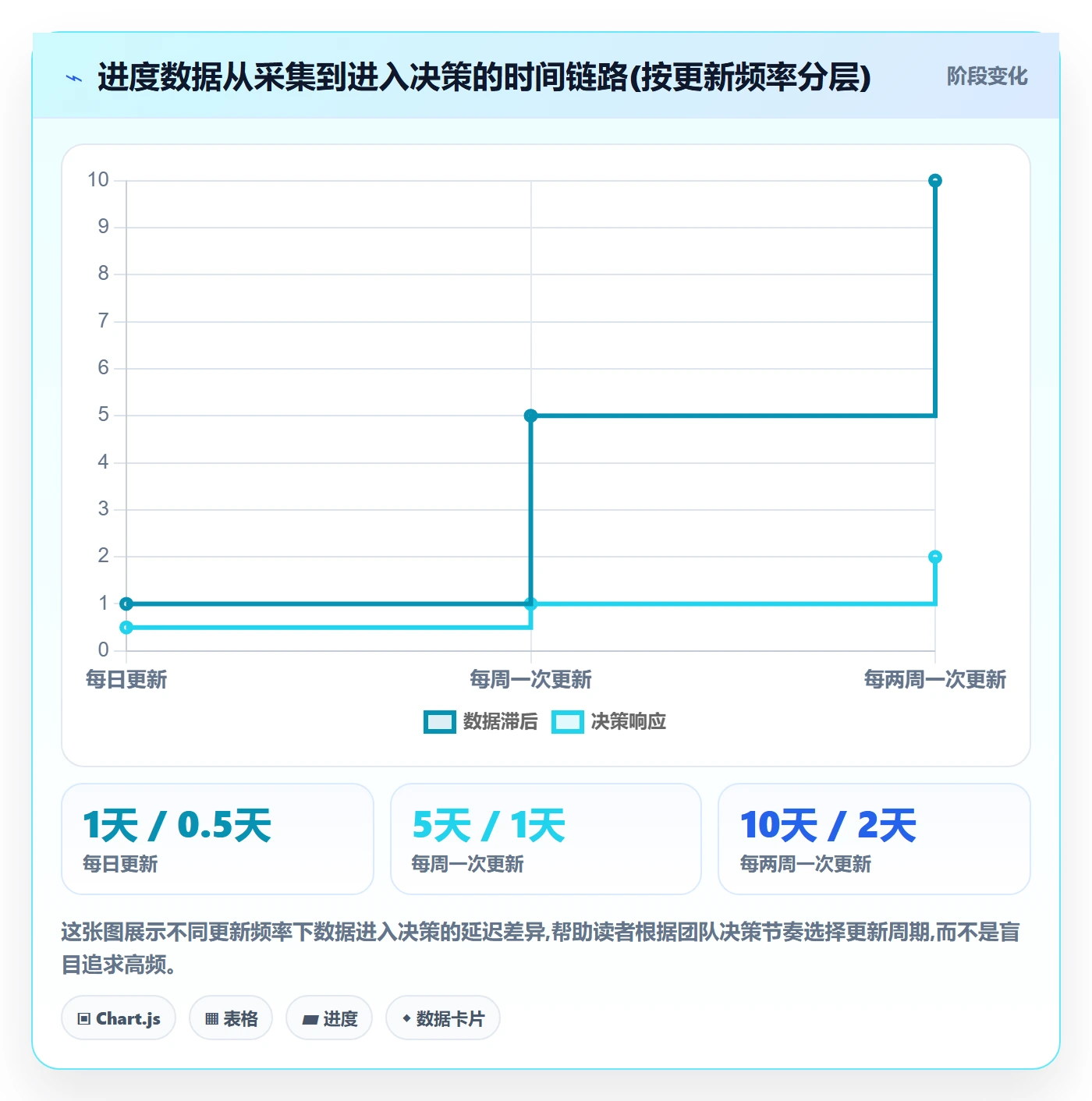 进度管理如何做好实际进度？项目成员实操方法与操作步骤